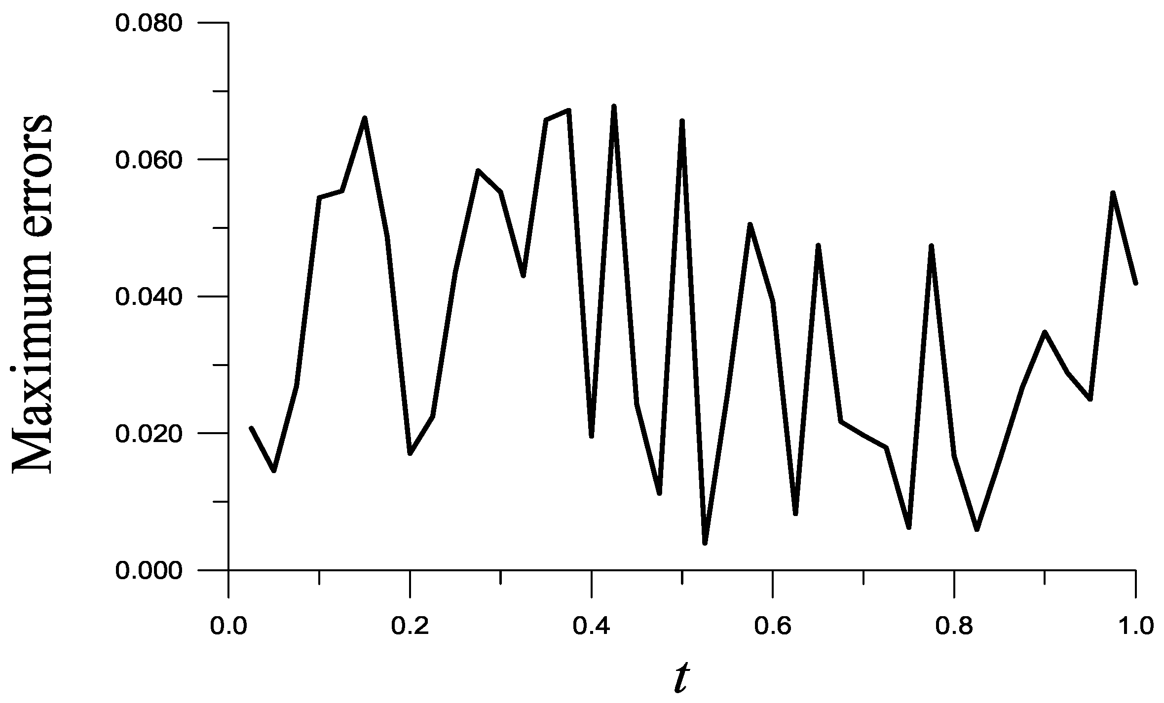 Symmetry 16 00191 g002