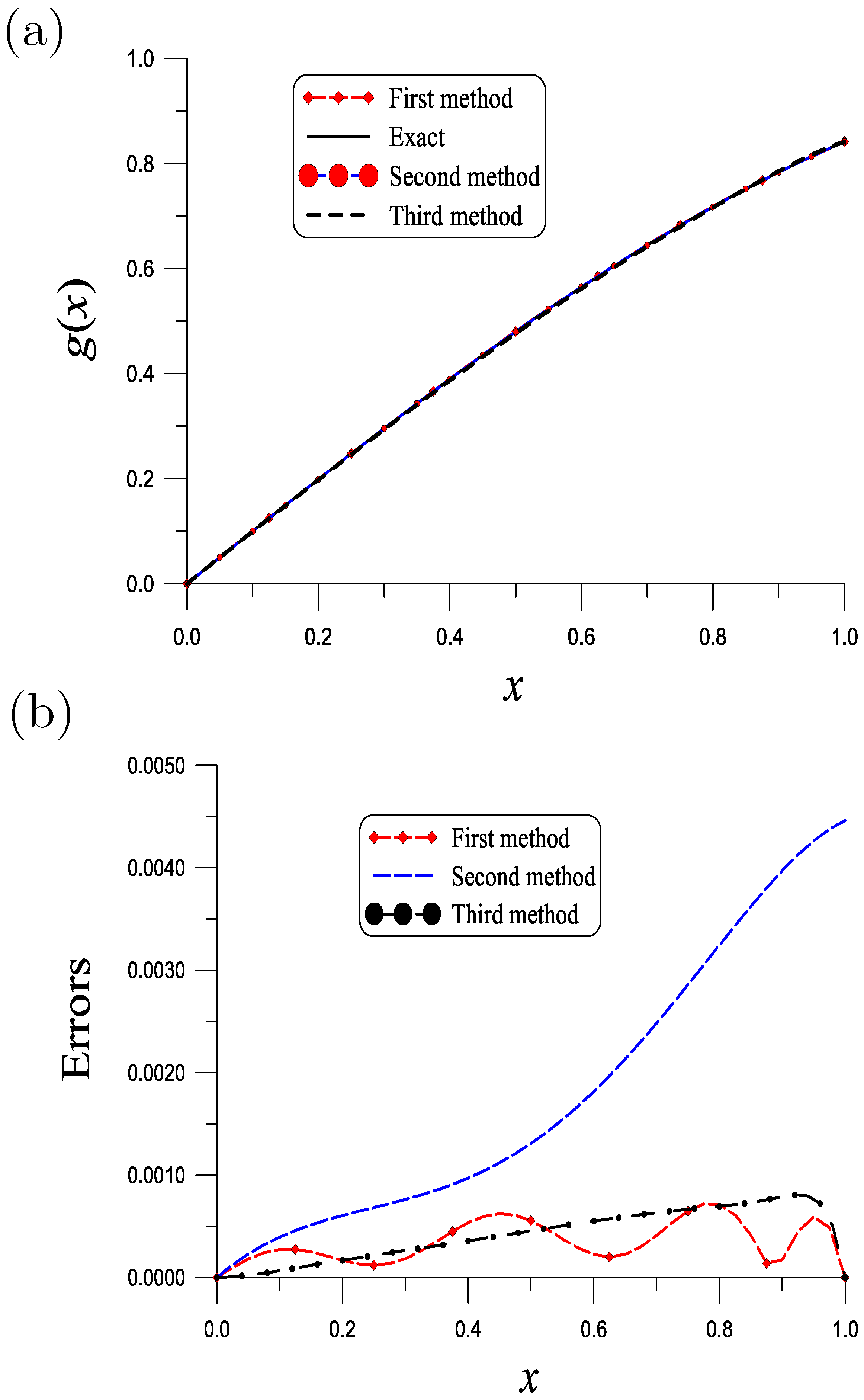 Symmetry 16 00191 g004