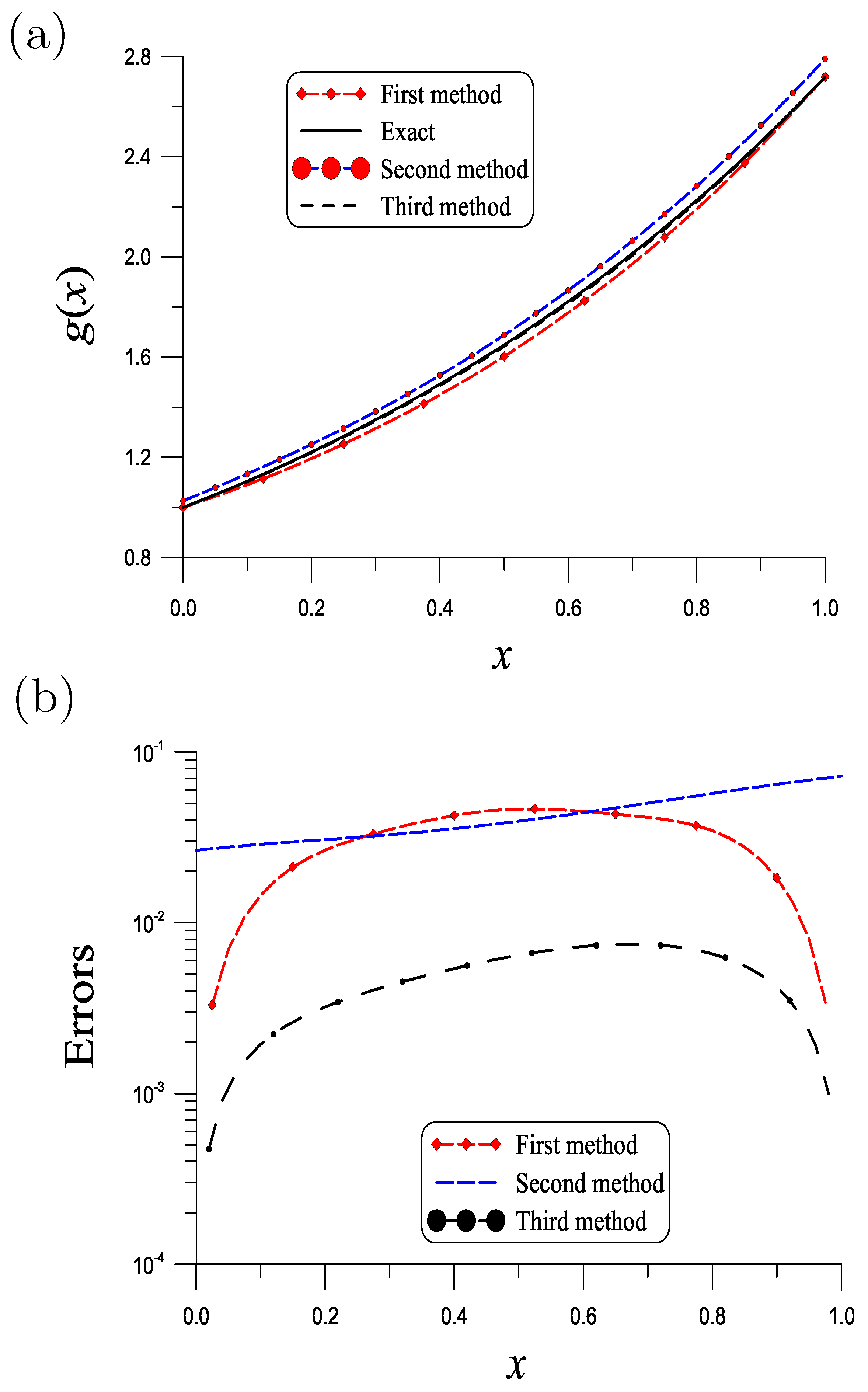 Symmetry 16 00191 g005