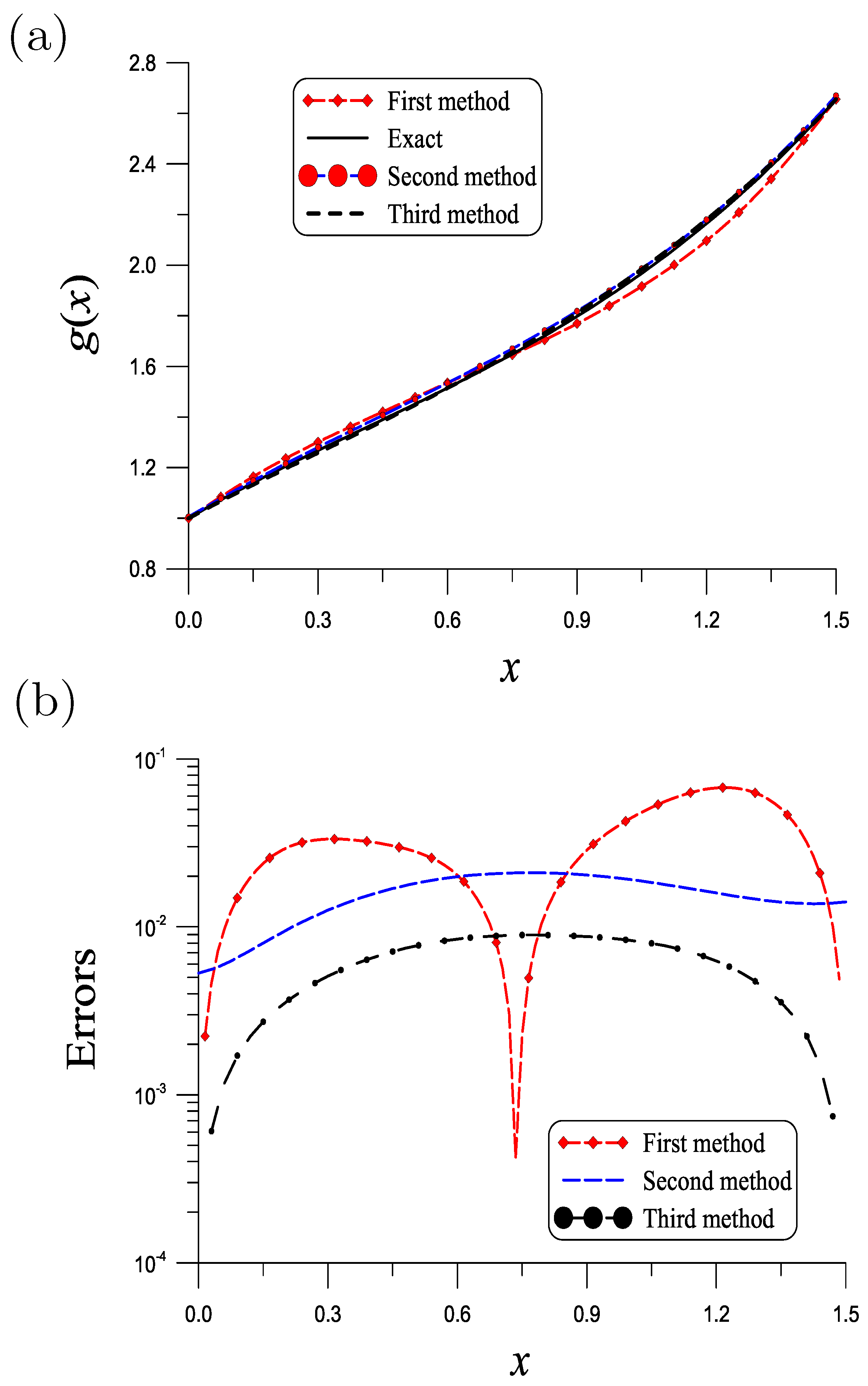 Symmetry 16 00191 g006