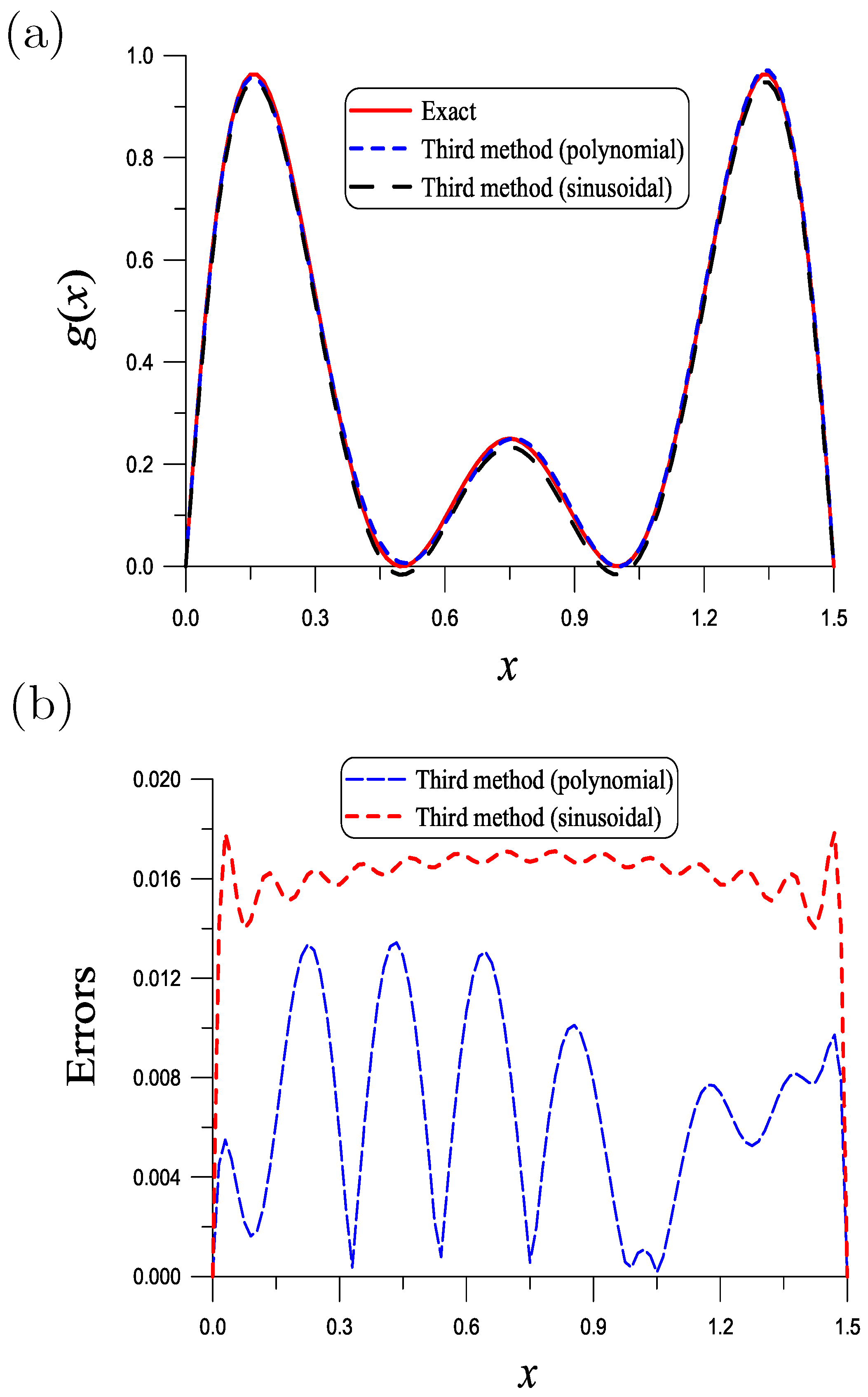 Symmetry 16 00191 g007