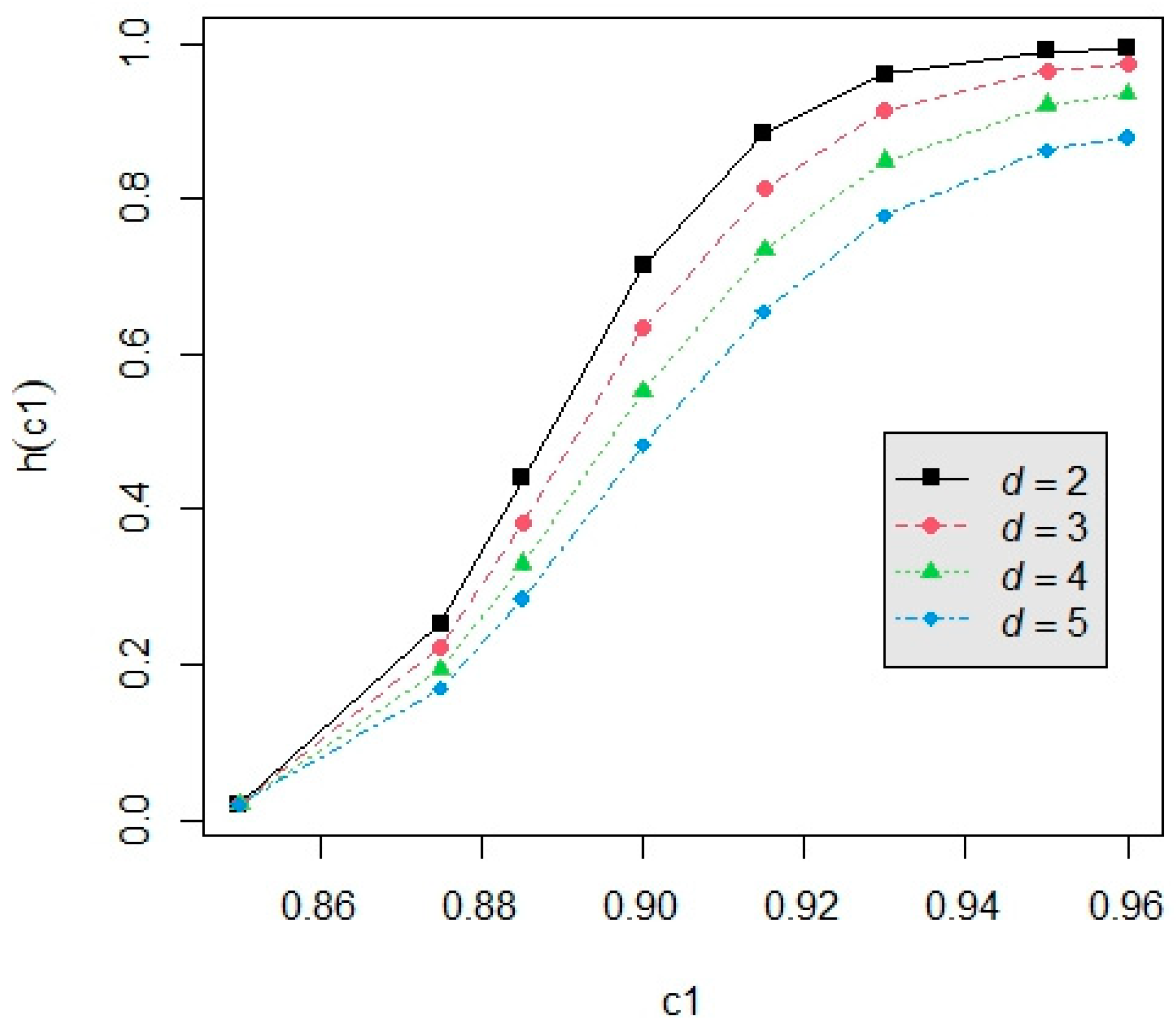 Symmetry 16 00195 g005