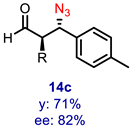 Symmetry 16 00199 i012