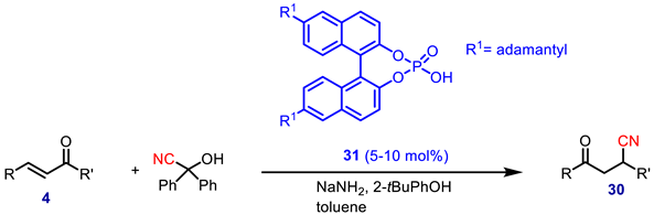 Symmetry 16 00199 i042