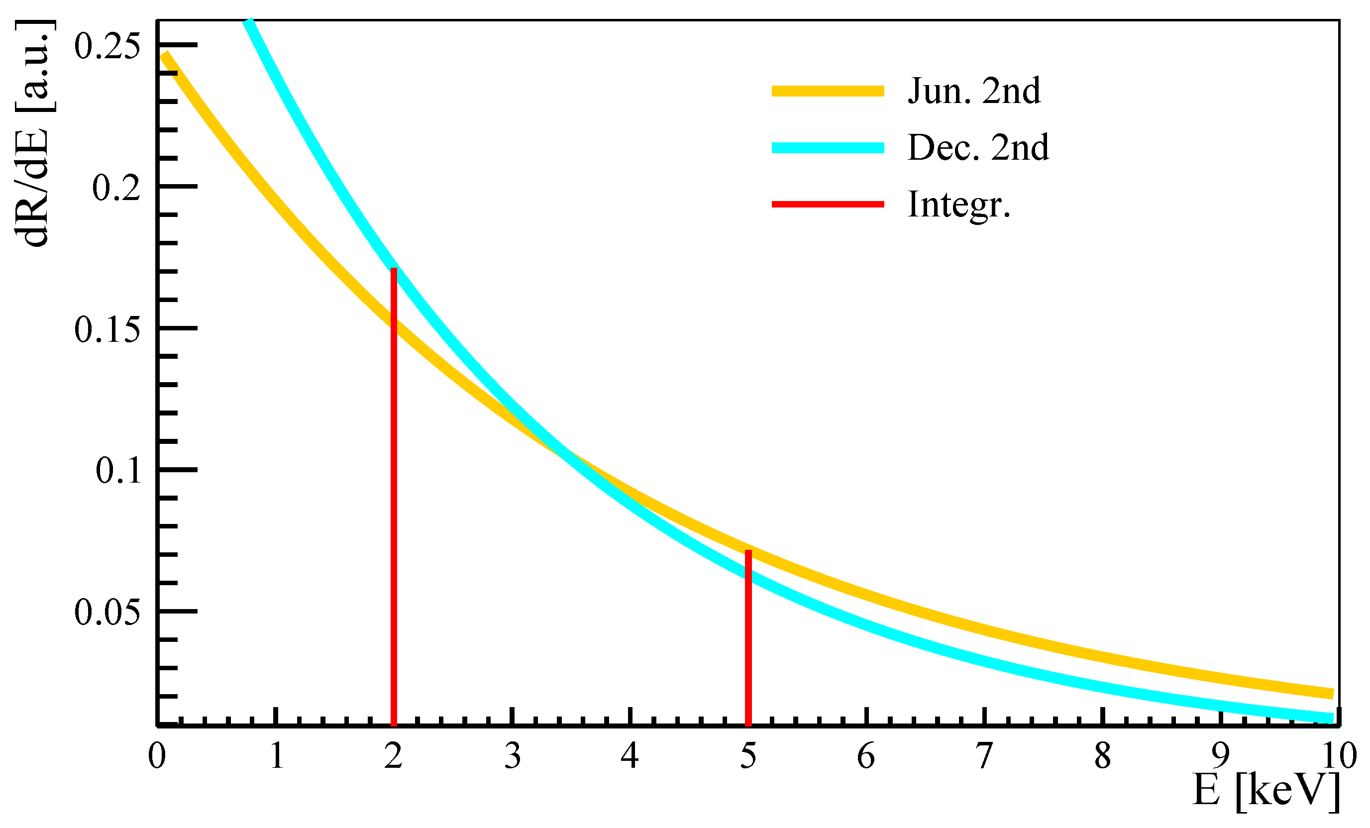 Symmetry 16 00201 g006