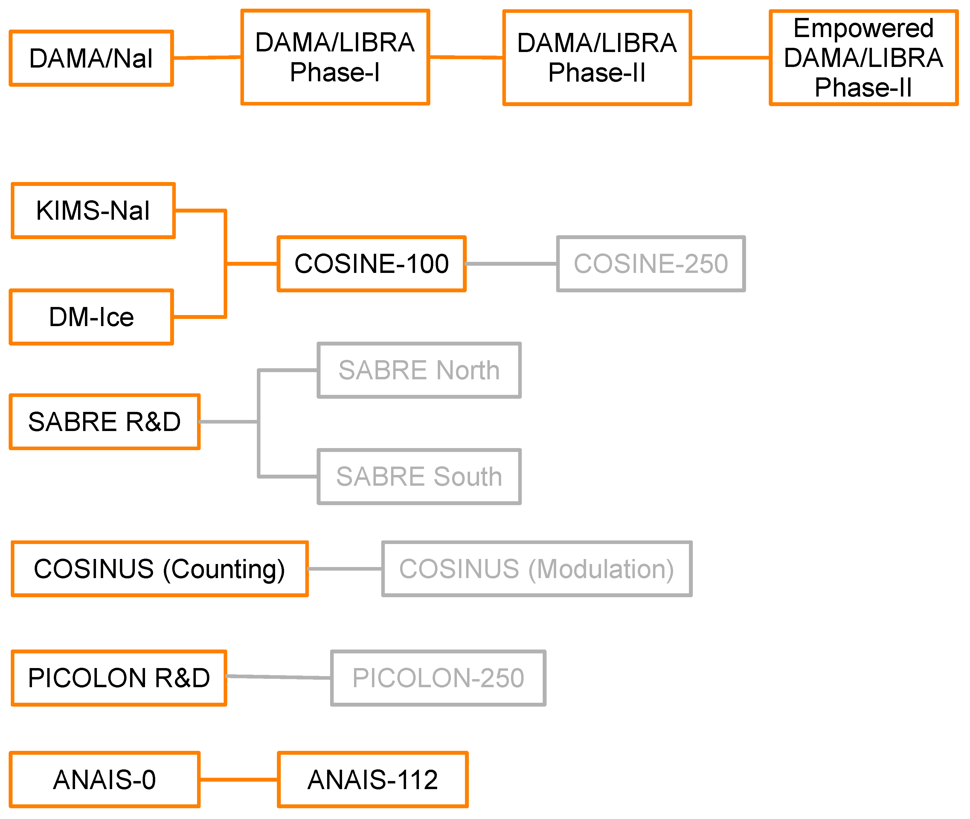 Symmetry 16 00201 g007