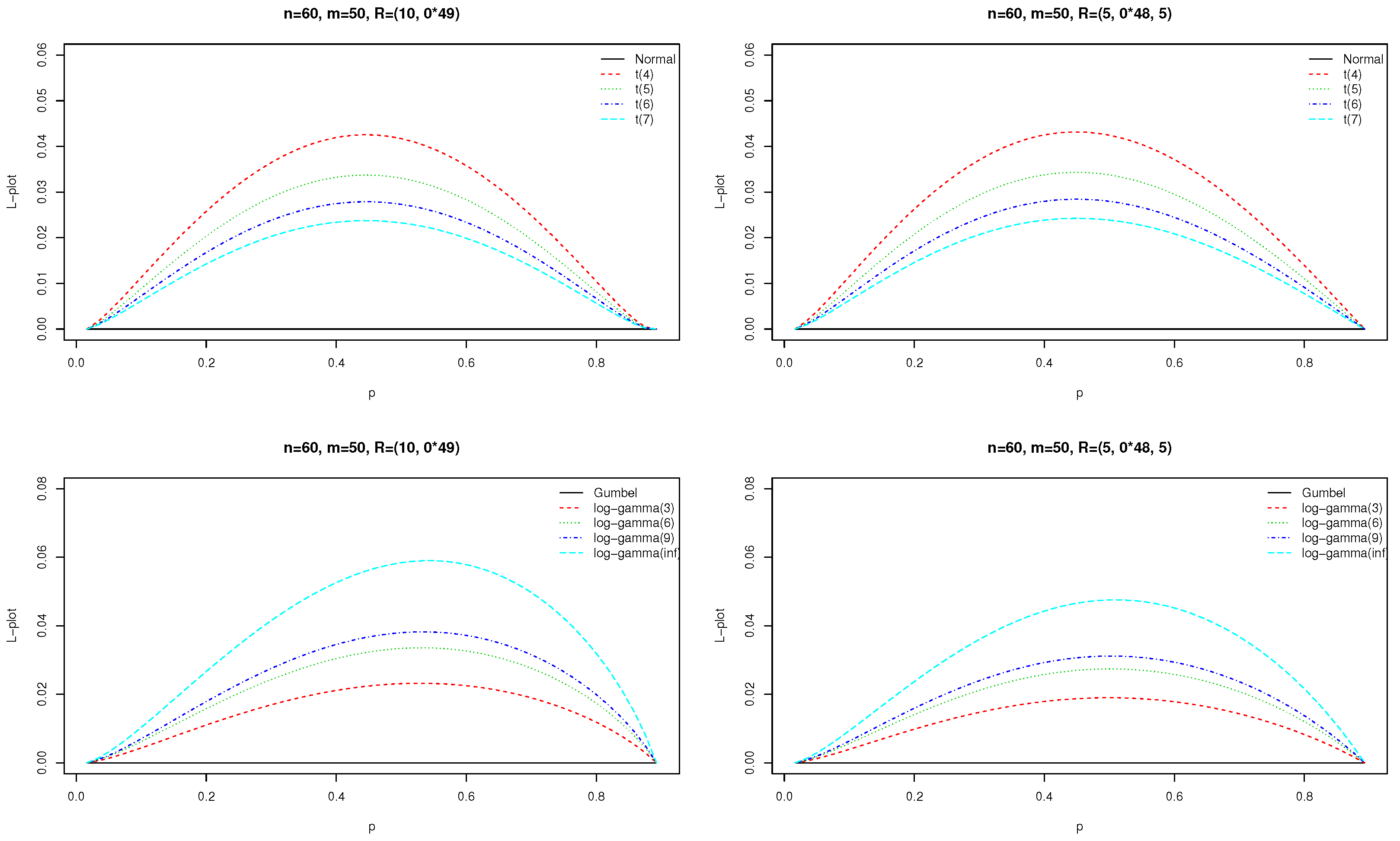 Symmetry 16 00202 g003
