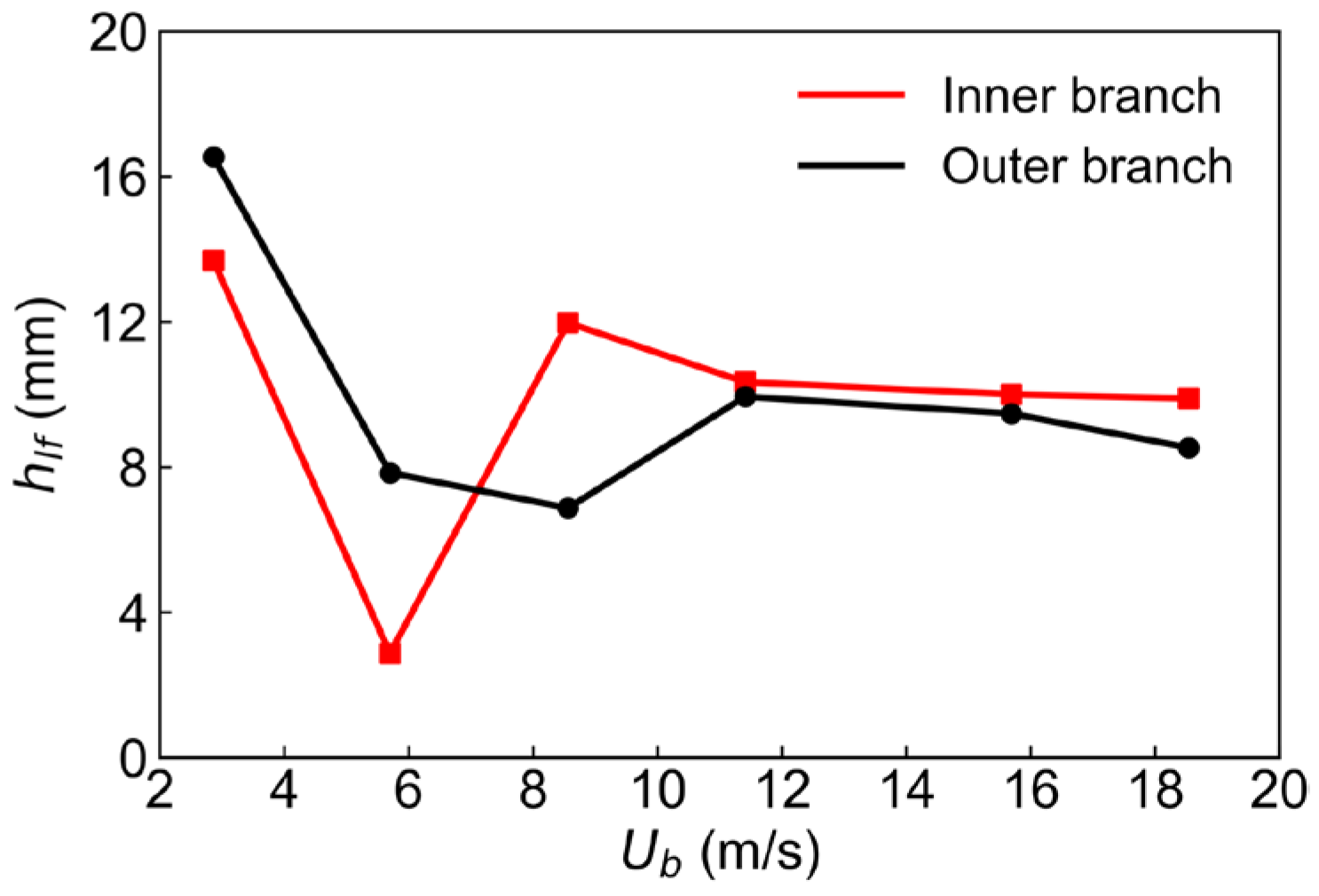 Symmetry 16 00205 g016