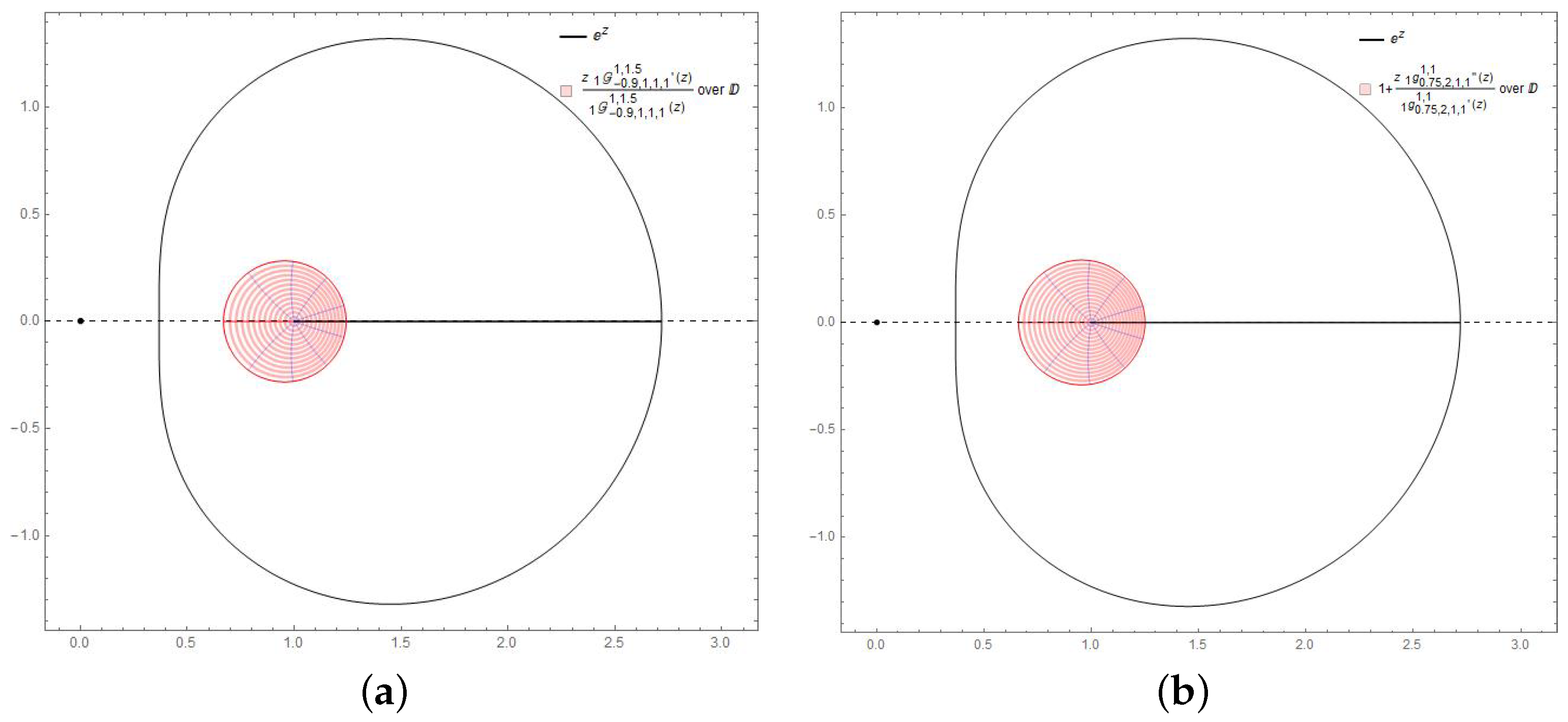 Symmetry 16 00211 g005