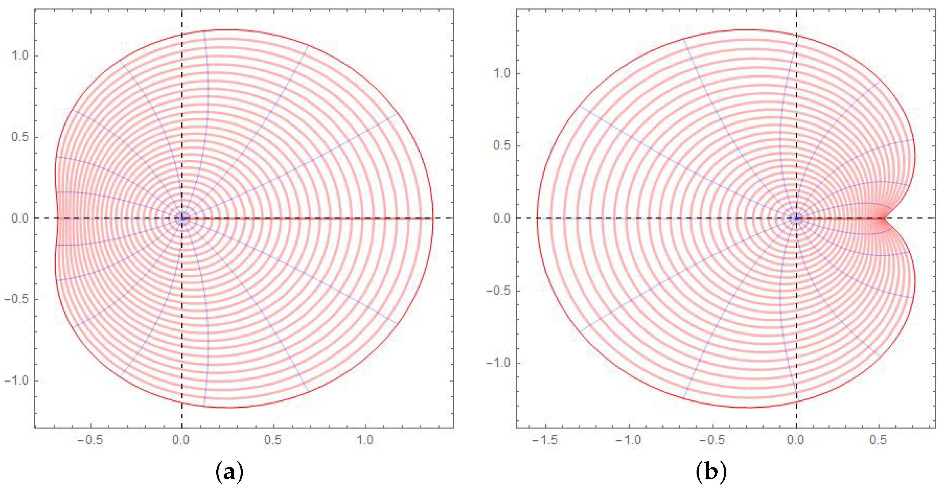 Symmetry 16 00211 g007