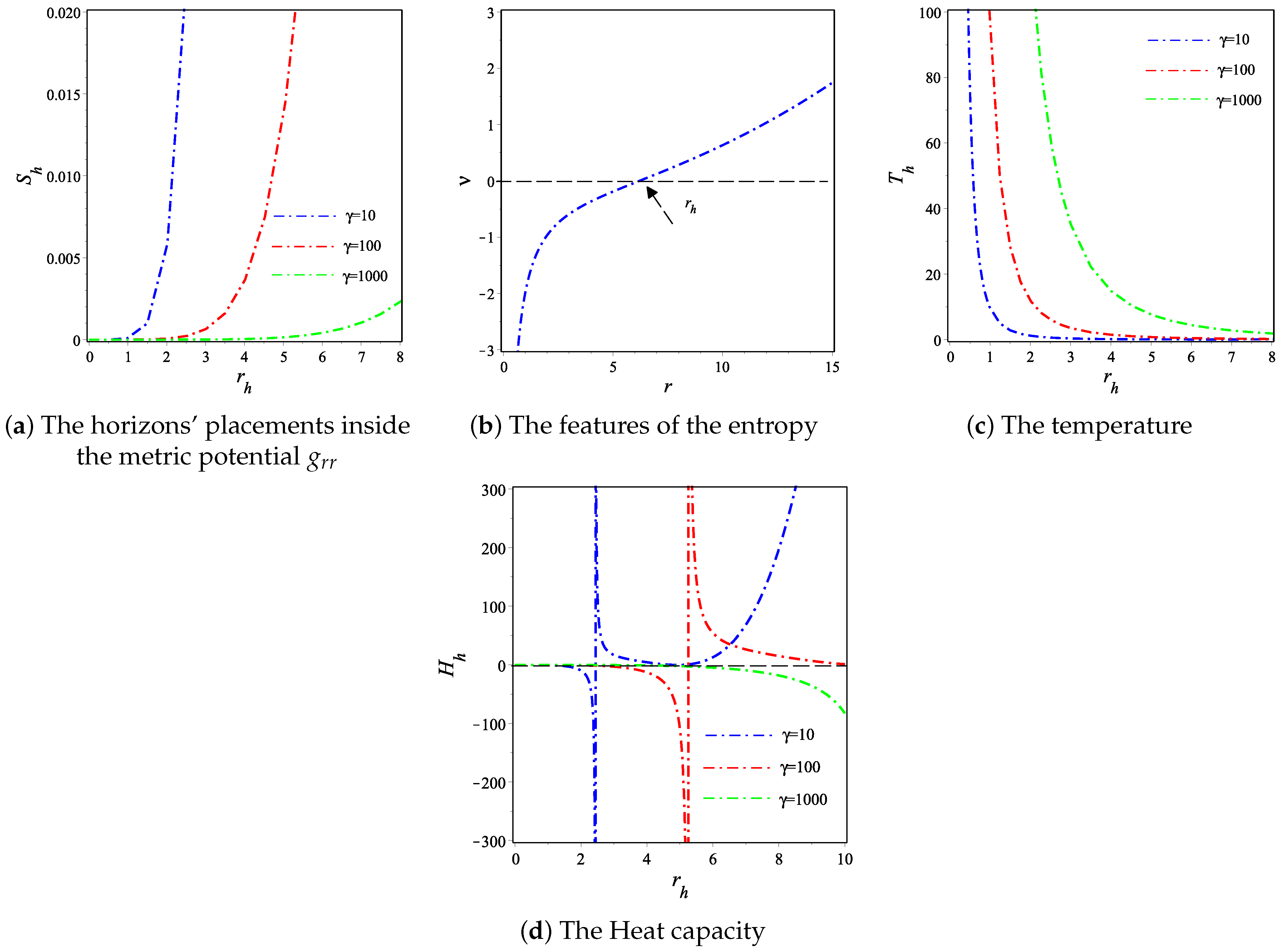 Symmetry 16 00219 g001