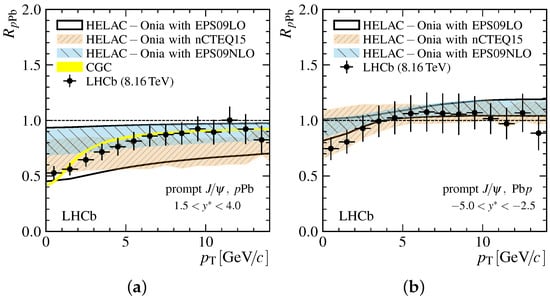 Symmetry 16 00225 g016