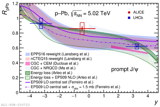 Symmetry 16 00225 g017