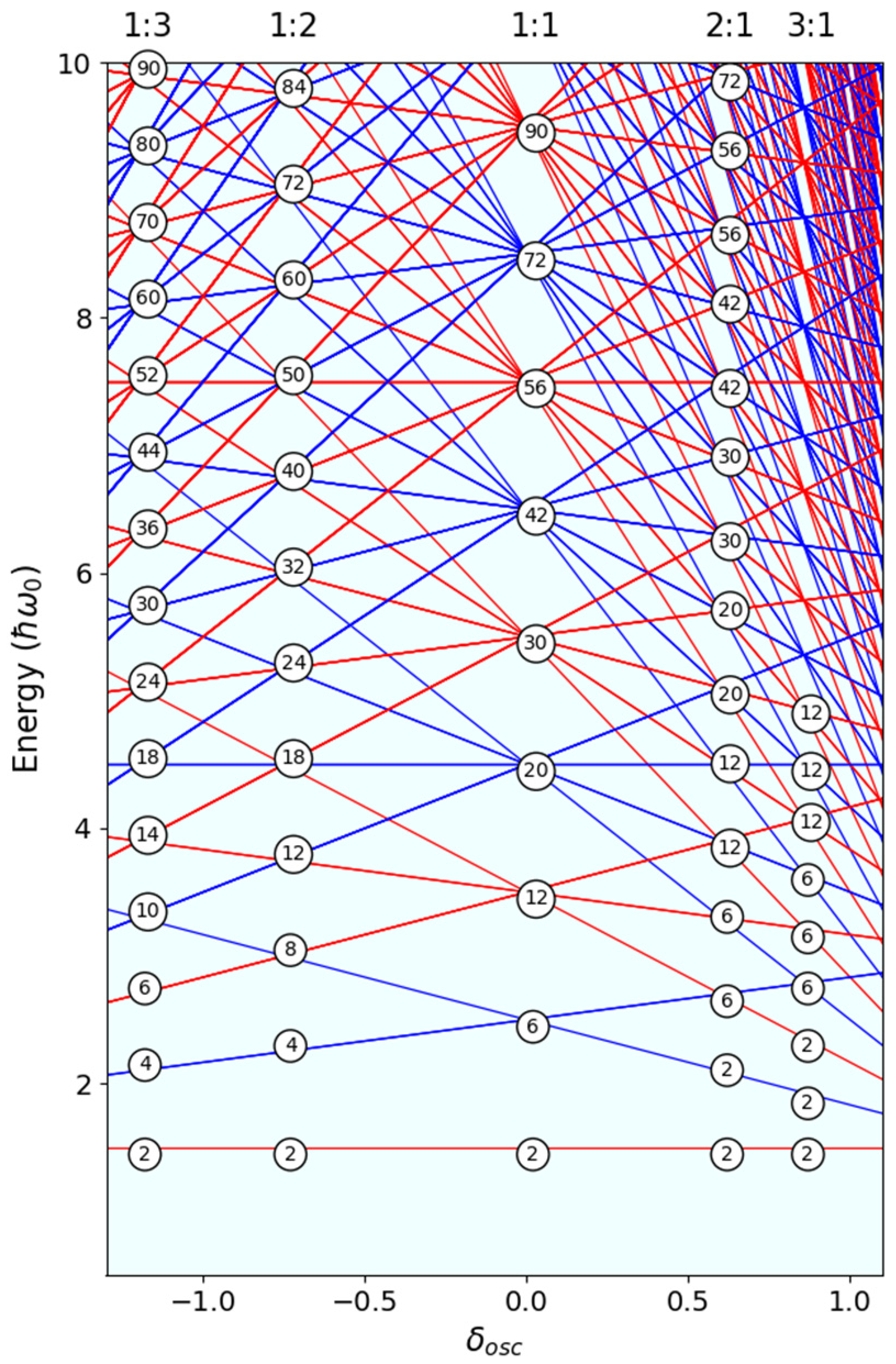 Symmetry 16 00231 g003