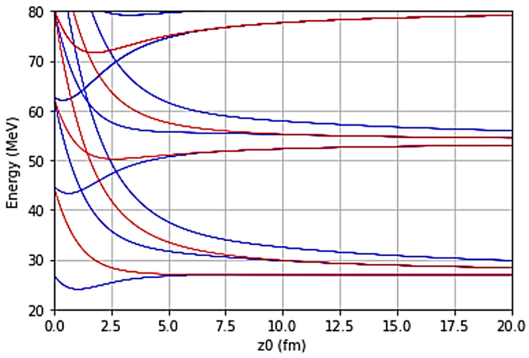 Symmetry 16 00231 g007