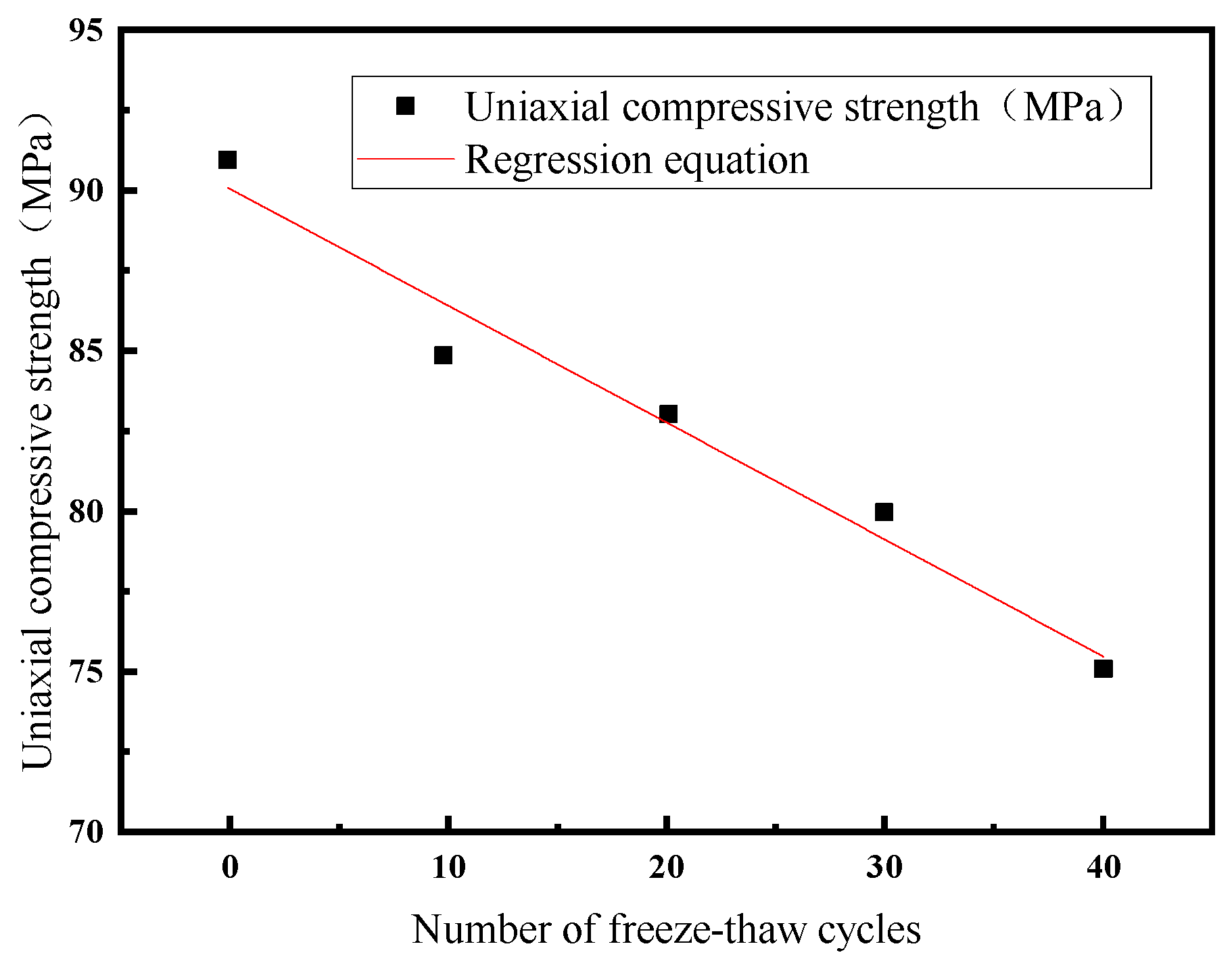Symmetry 16 00234 g009