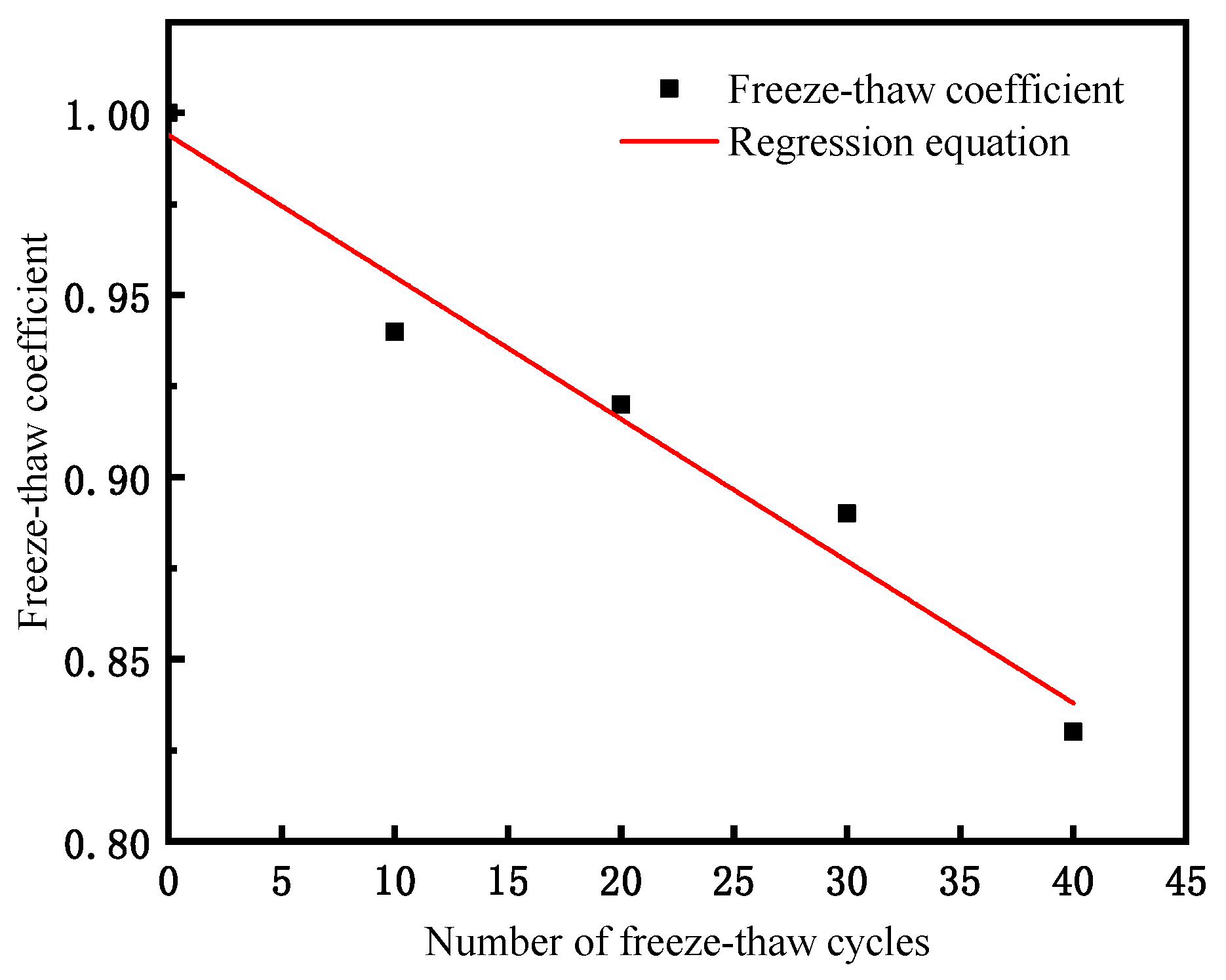 Symmetry 16 00234 g010