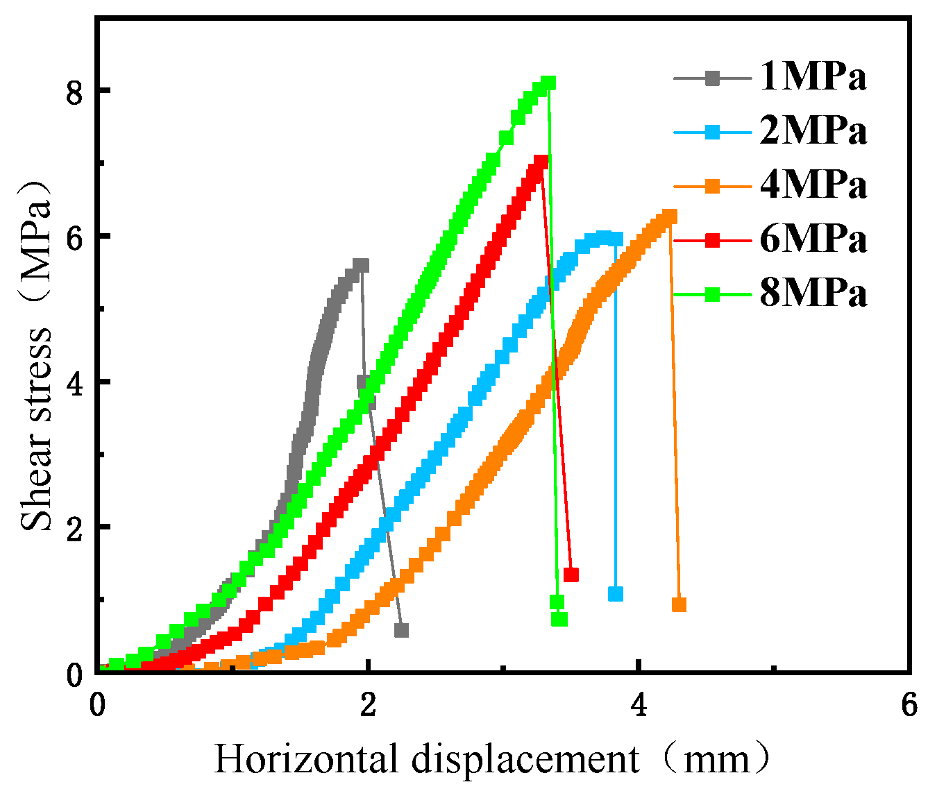 Symmetry 16 00234 g013