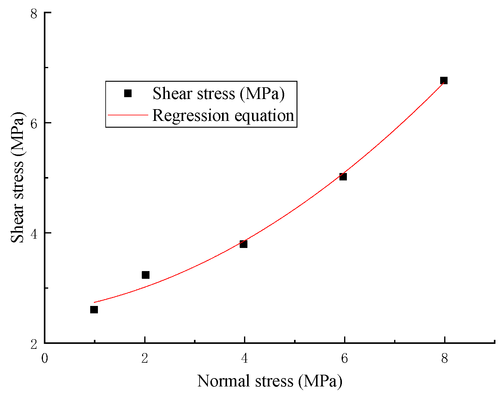 Symmetry 16 00234 g014
