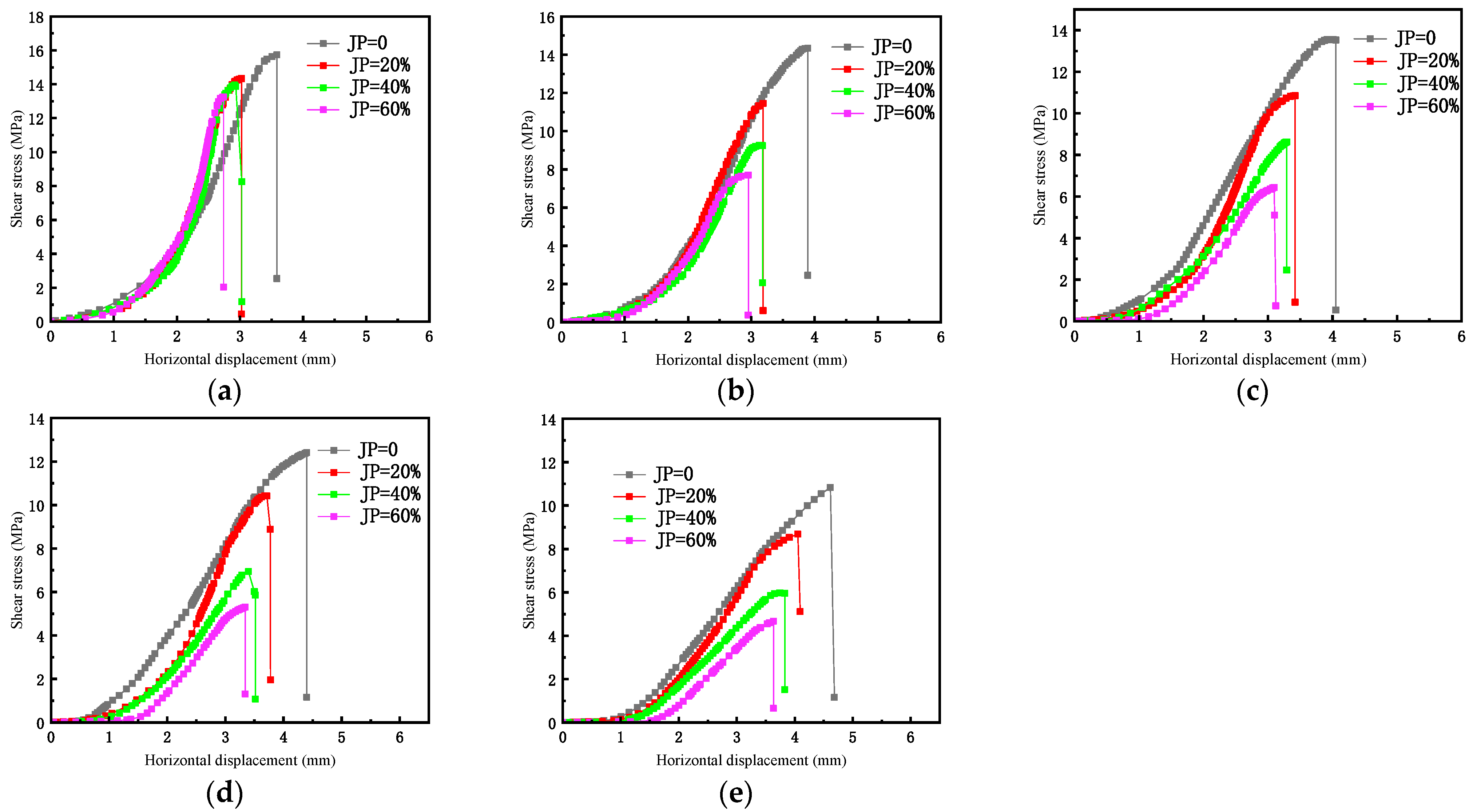 Symmetry 16 00234 g015