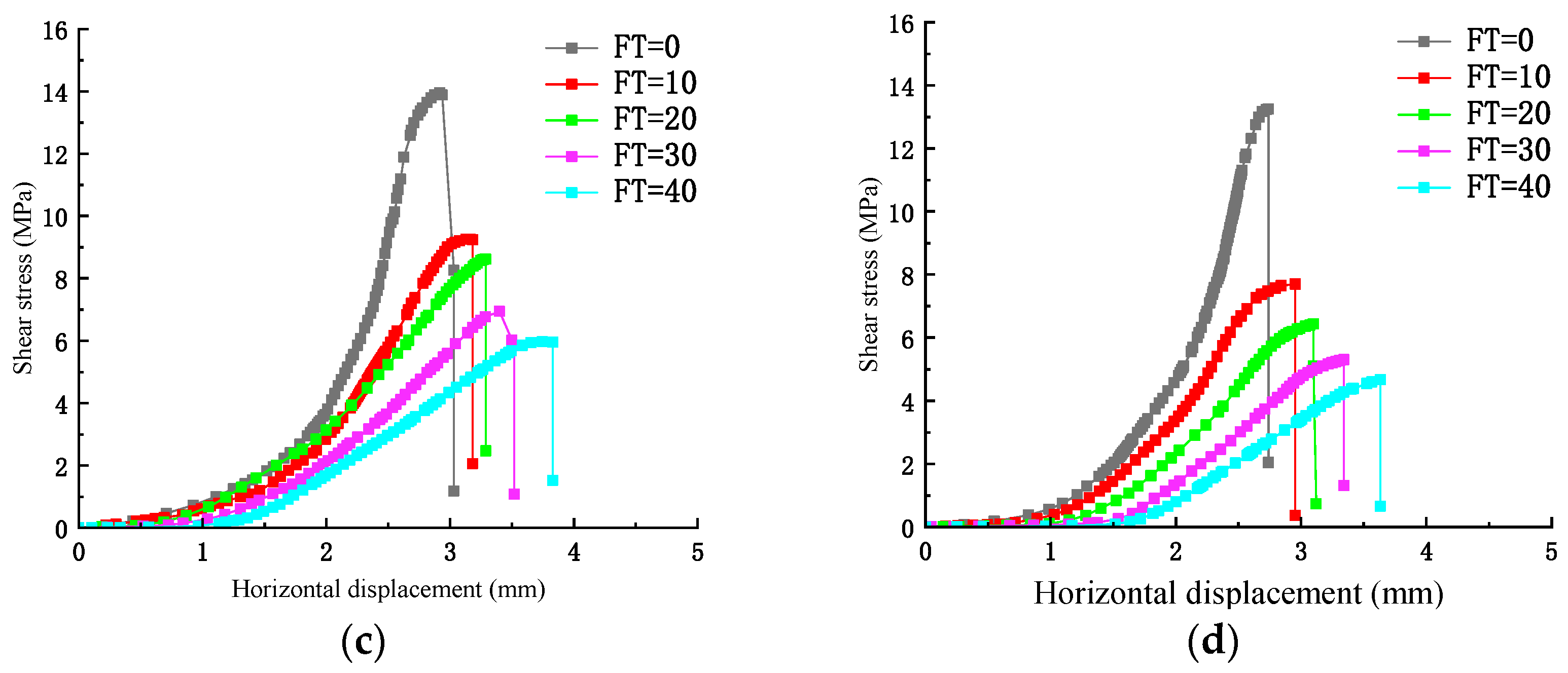 Symmetry 16 00234 g016b