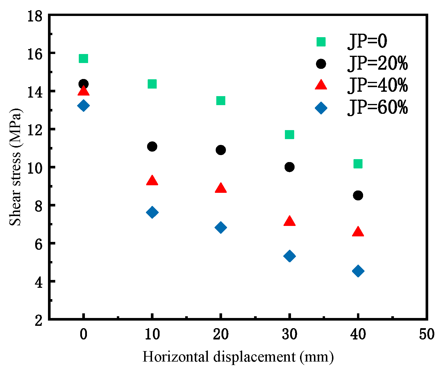 Symmetry 16 00234 g017