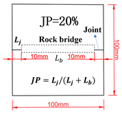 Symmetry 16 00234 i002