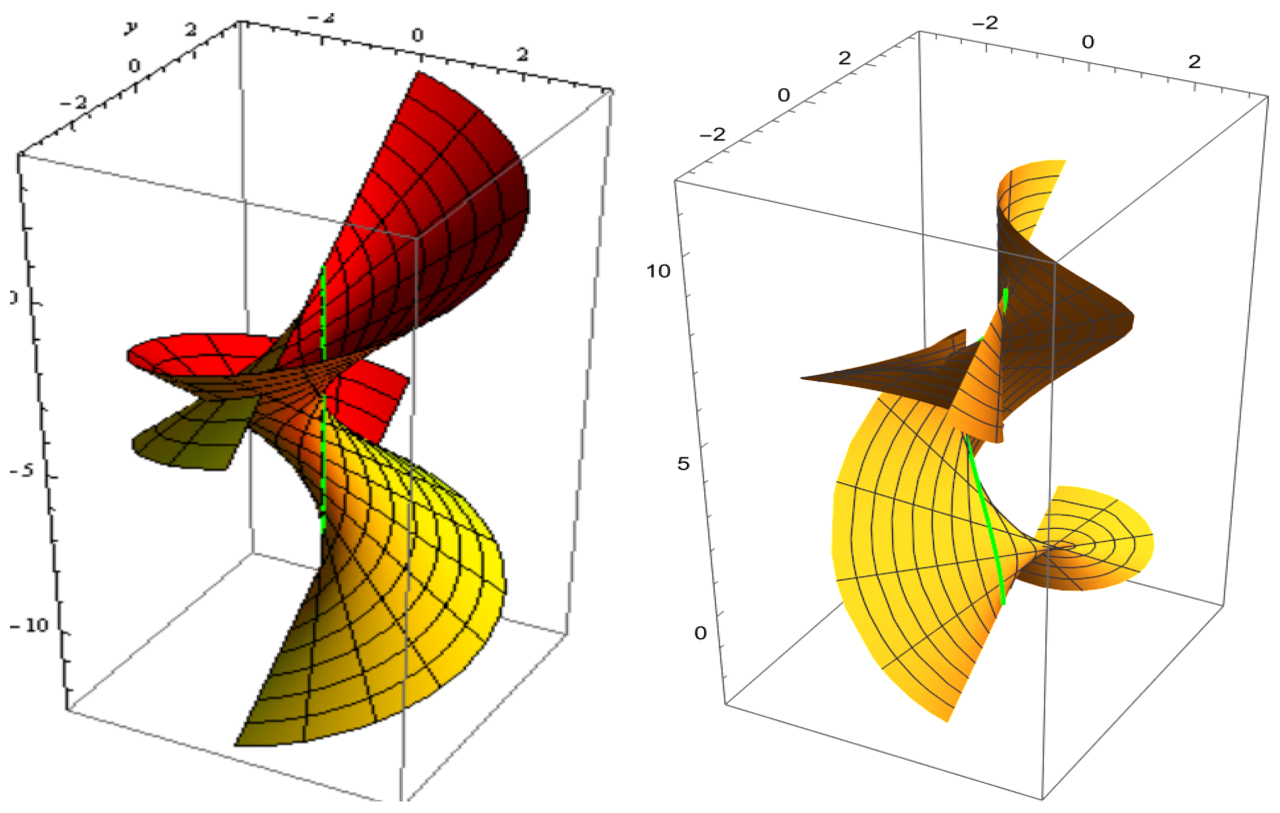 Symmetry 16 00235 g006