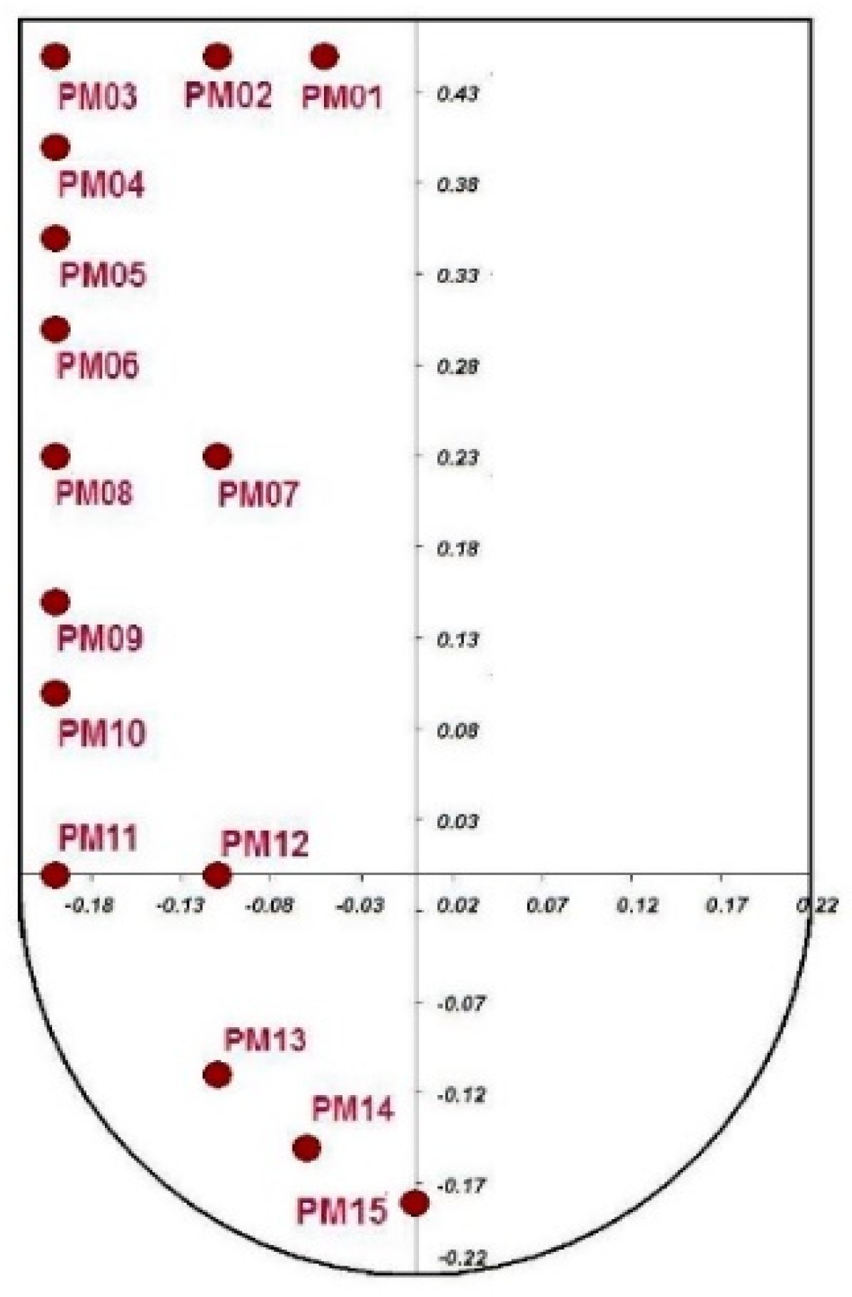 Symmetry 16 00237 g004
