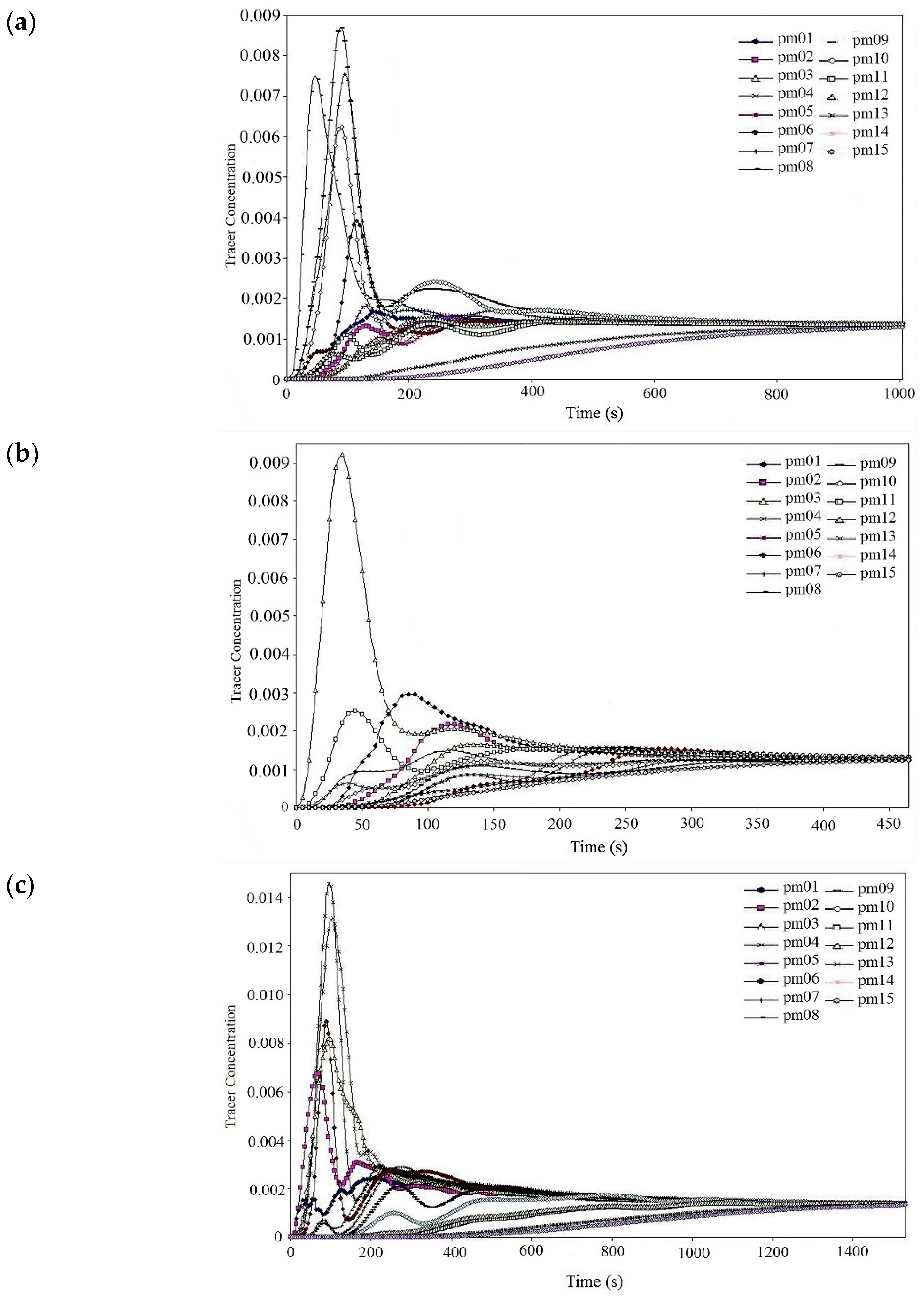 Symmetry 16 00237 g006