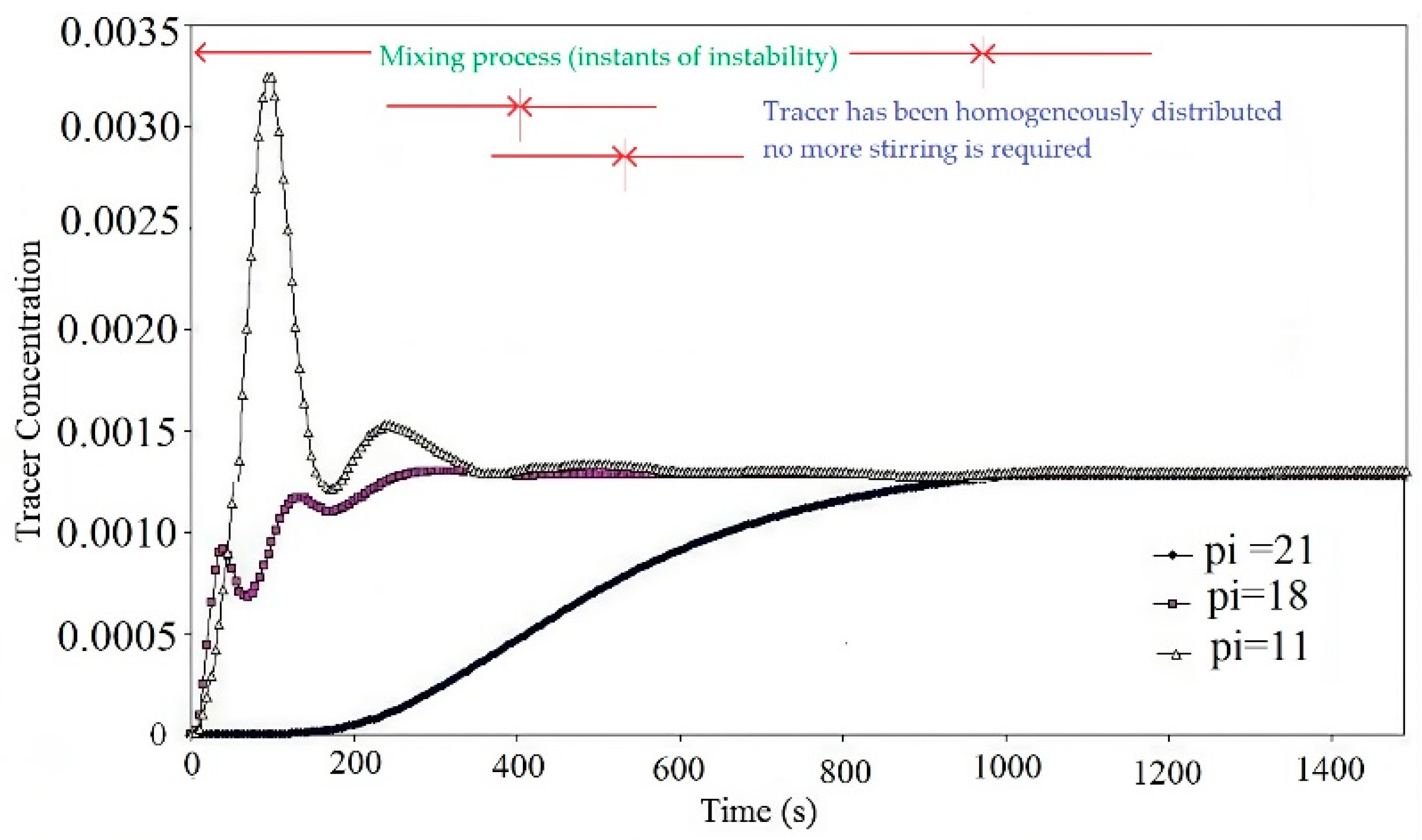Symmetry 16 00237 g007