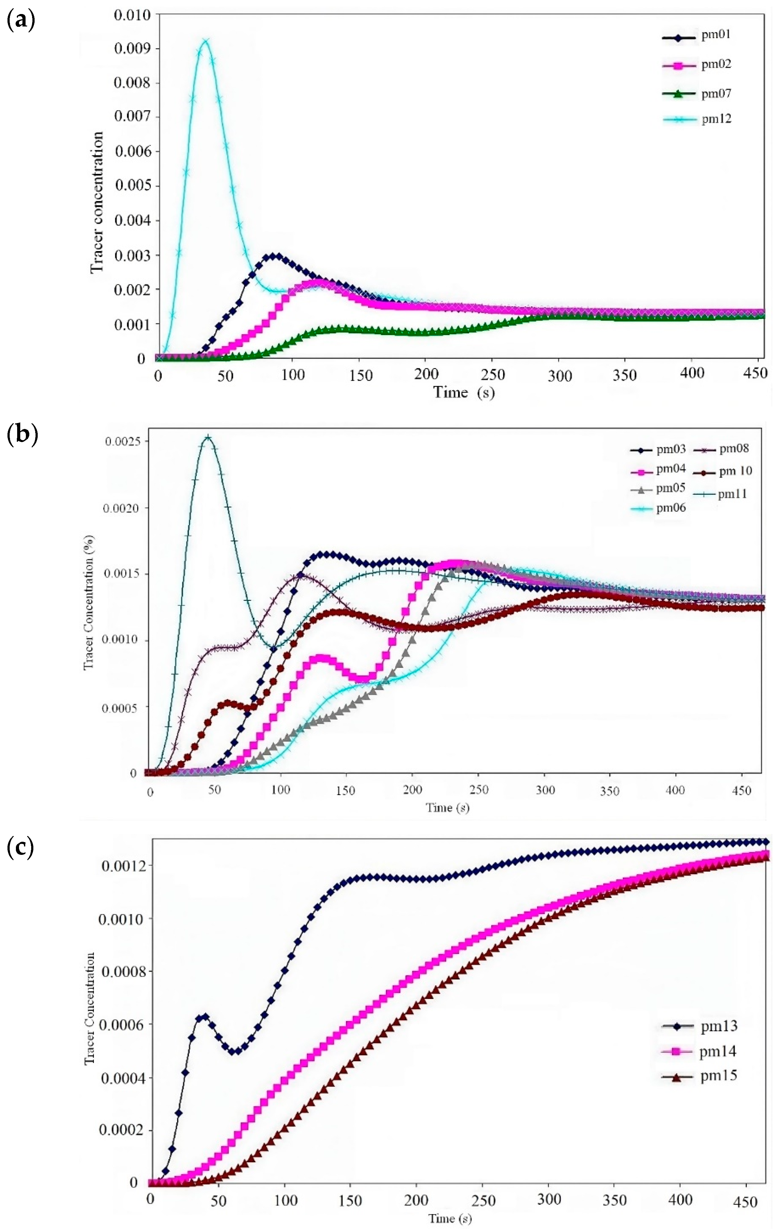 Symmetry 16 00237 g011