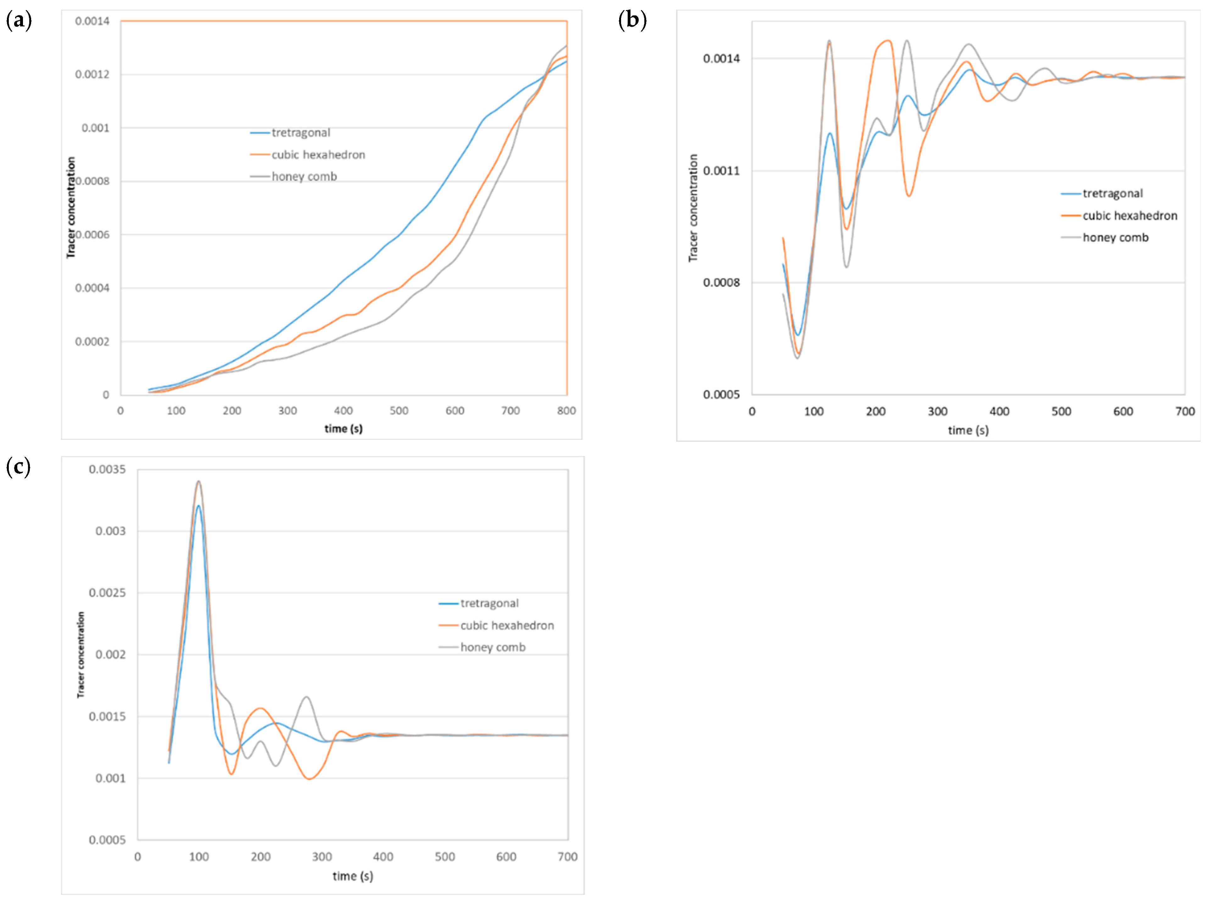 Symmetry 16 00237 g012