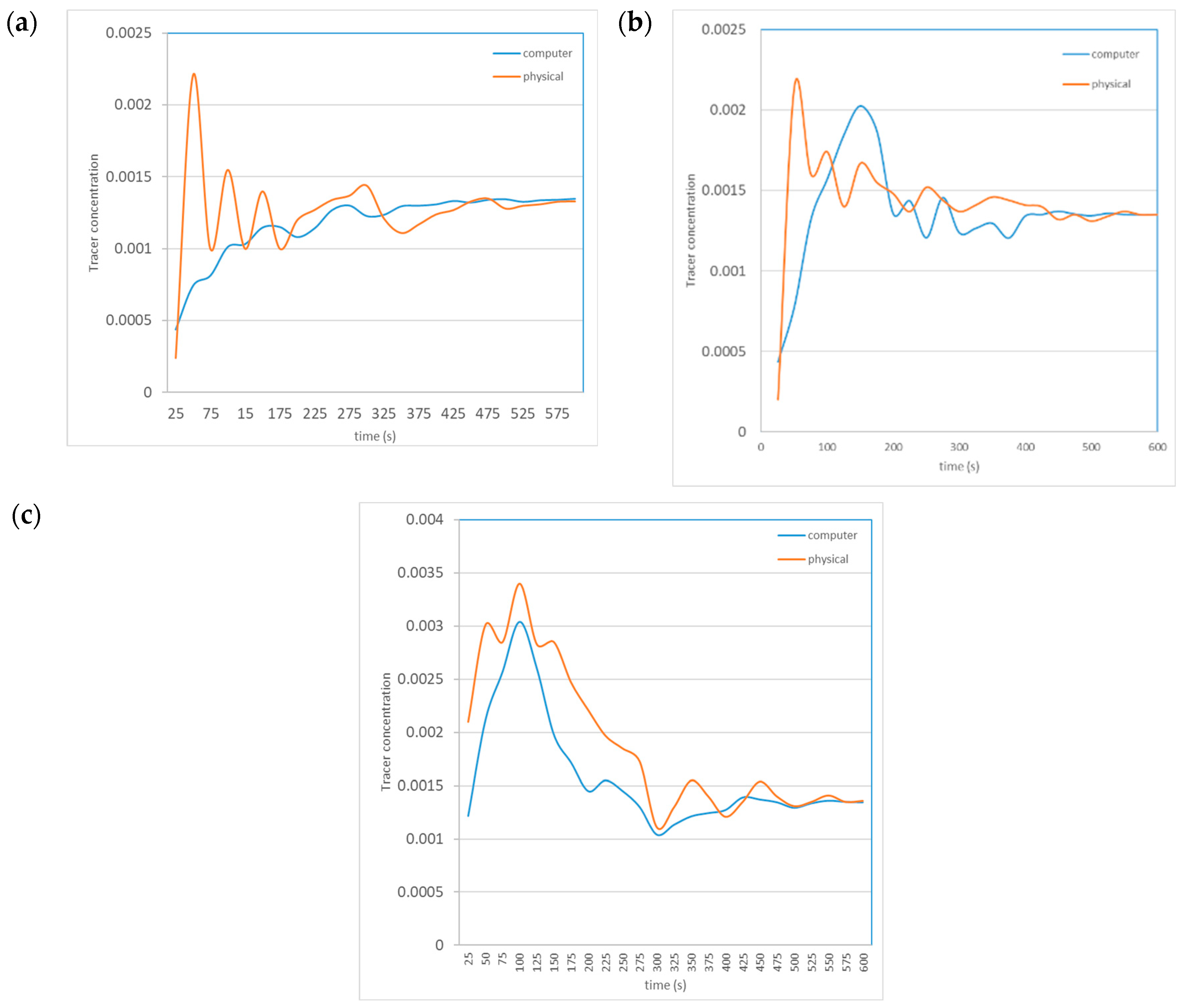 Symmetry 16 00237 g016