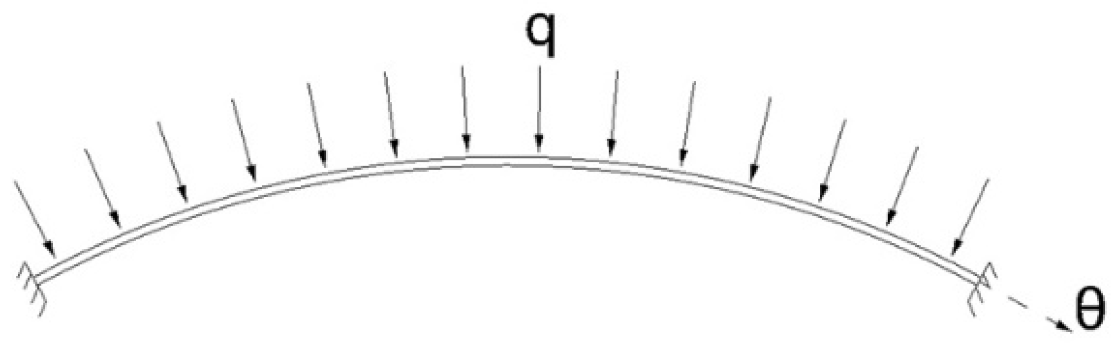 Symmetry 16 00238 g005