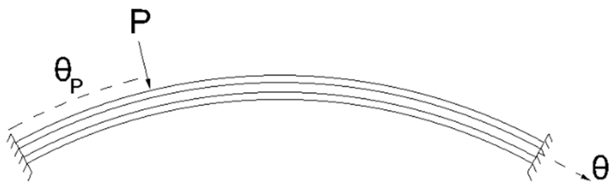 Symmetry 16 00238 g007