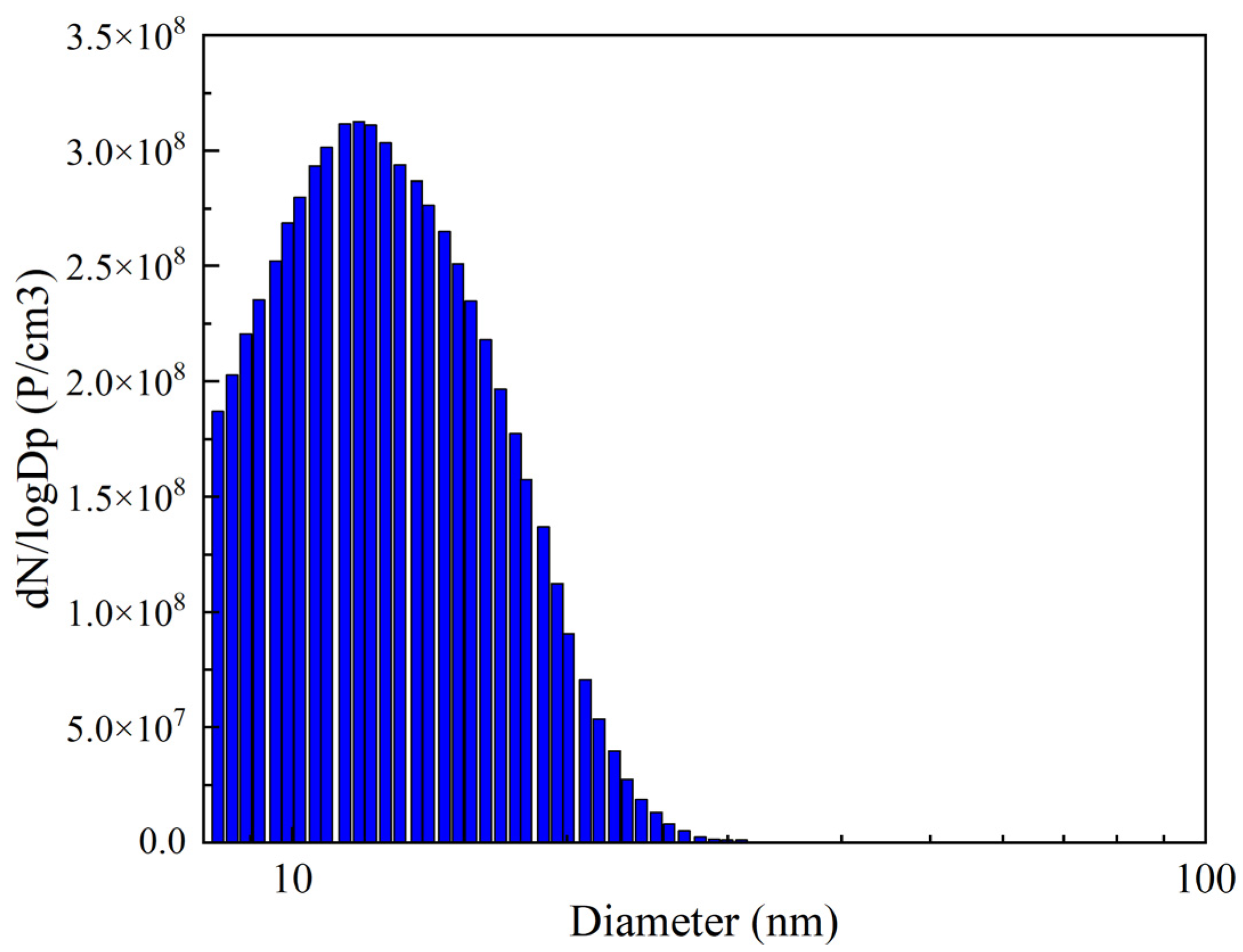 Symmetry 16 00244 g004