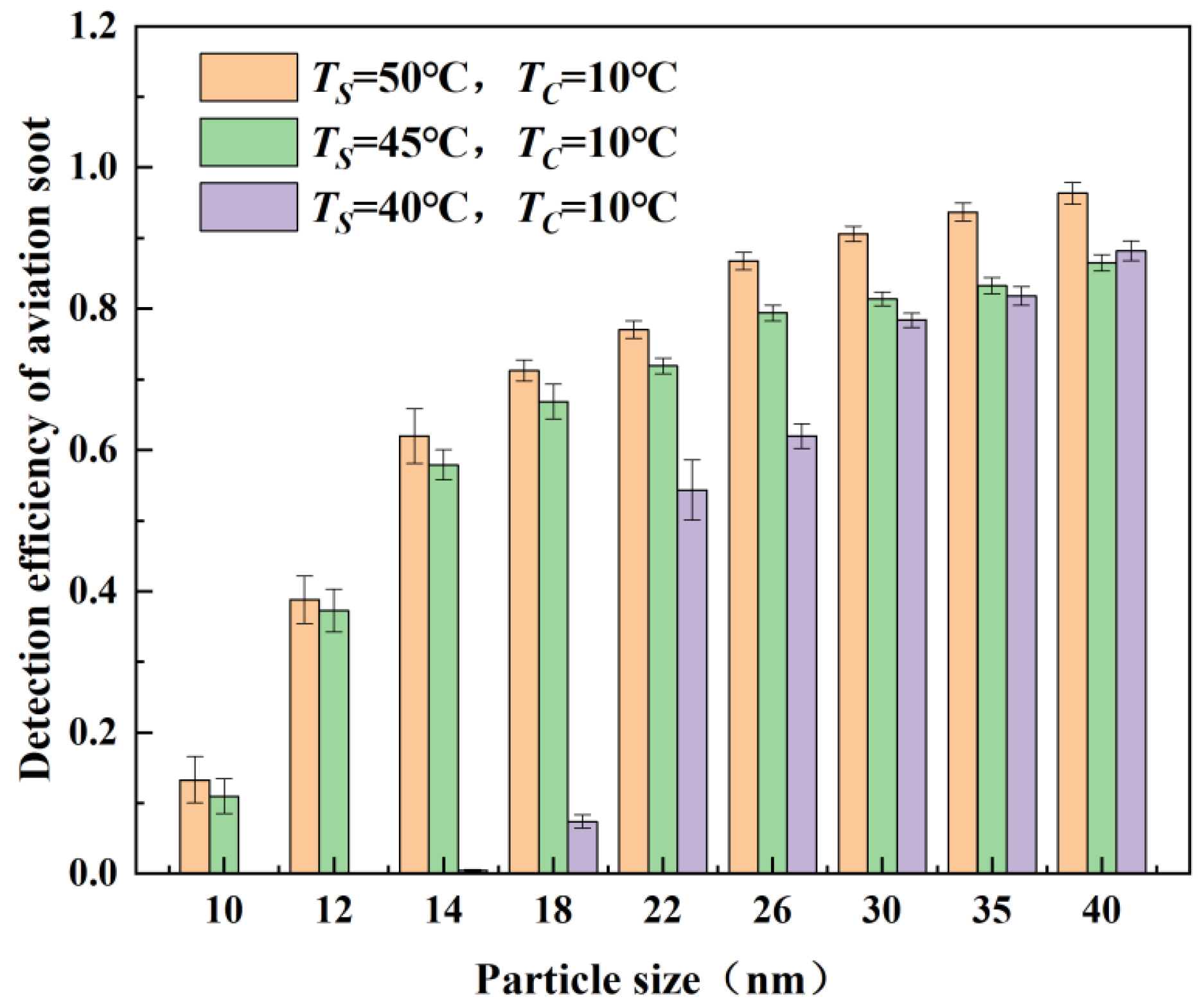 Symmetry 16 00244 g010