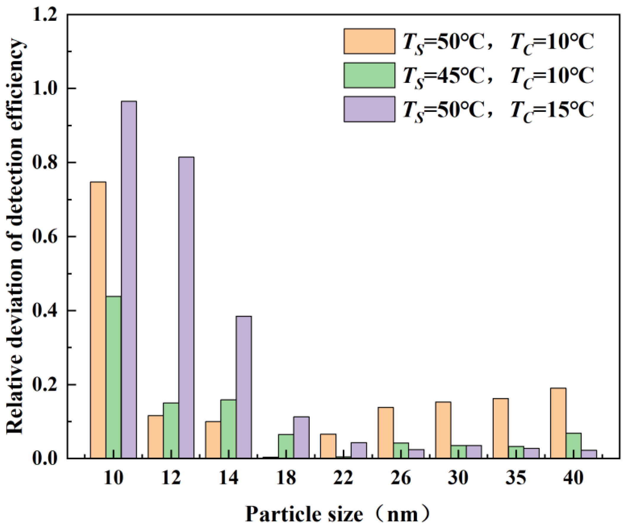 Symmetry 16 00244 g012