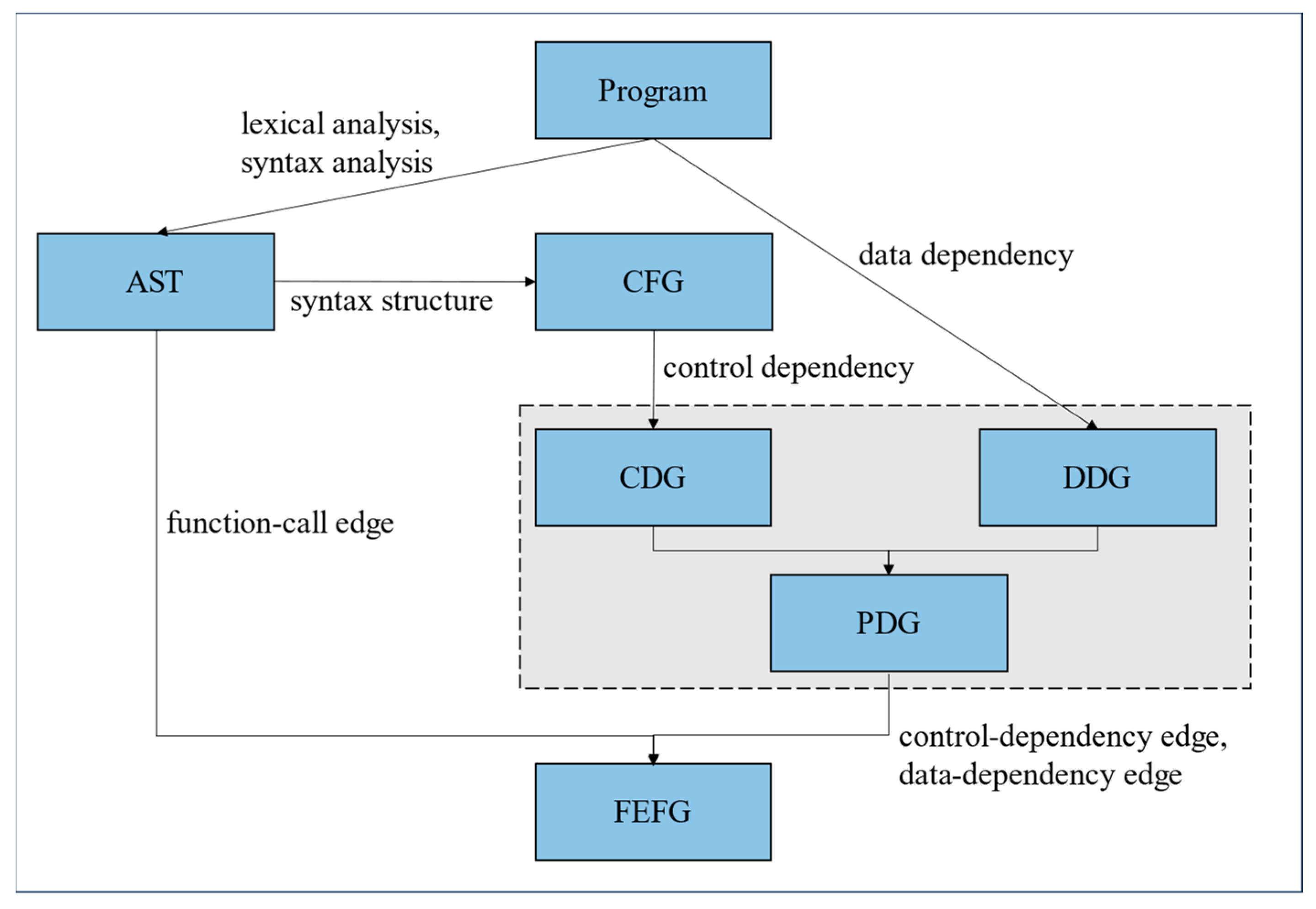 Symmetry 16 00249 g002