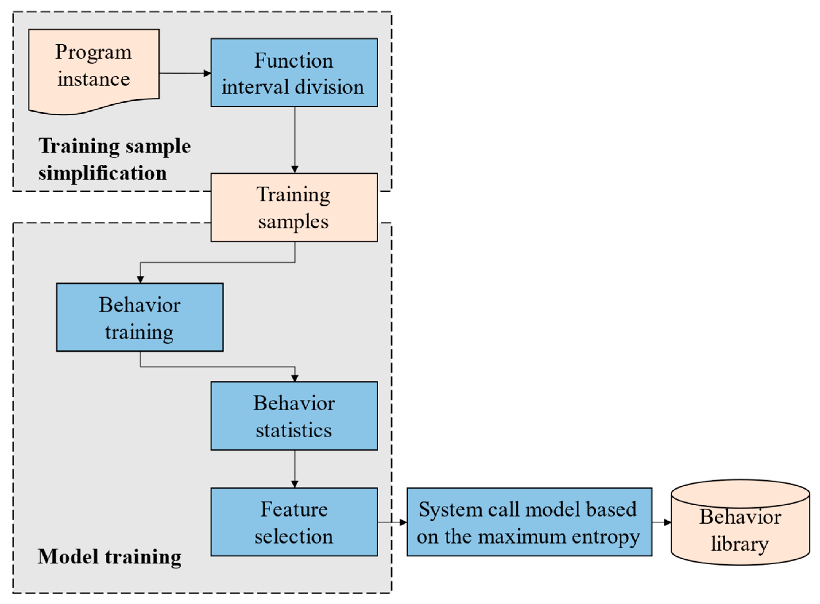 Symmetry 16 00249 g003