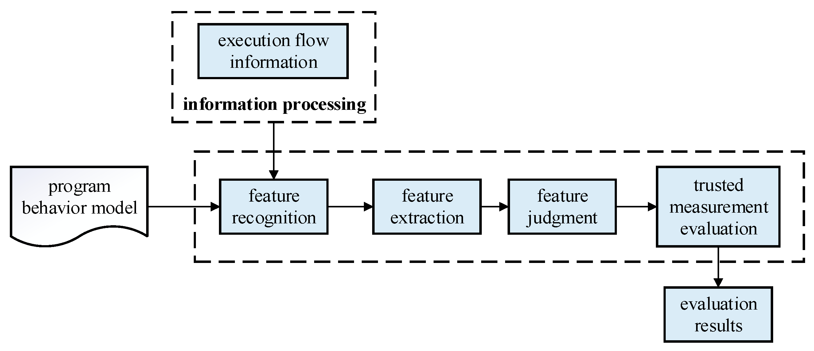 Symmetry 16 00249 g004