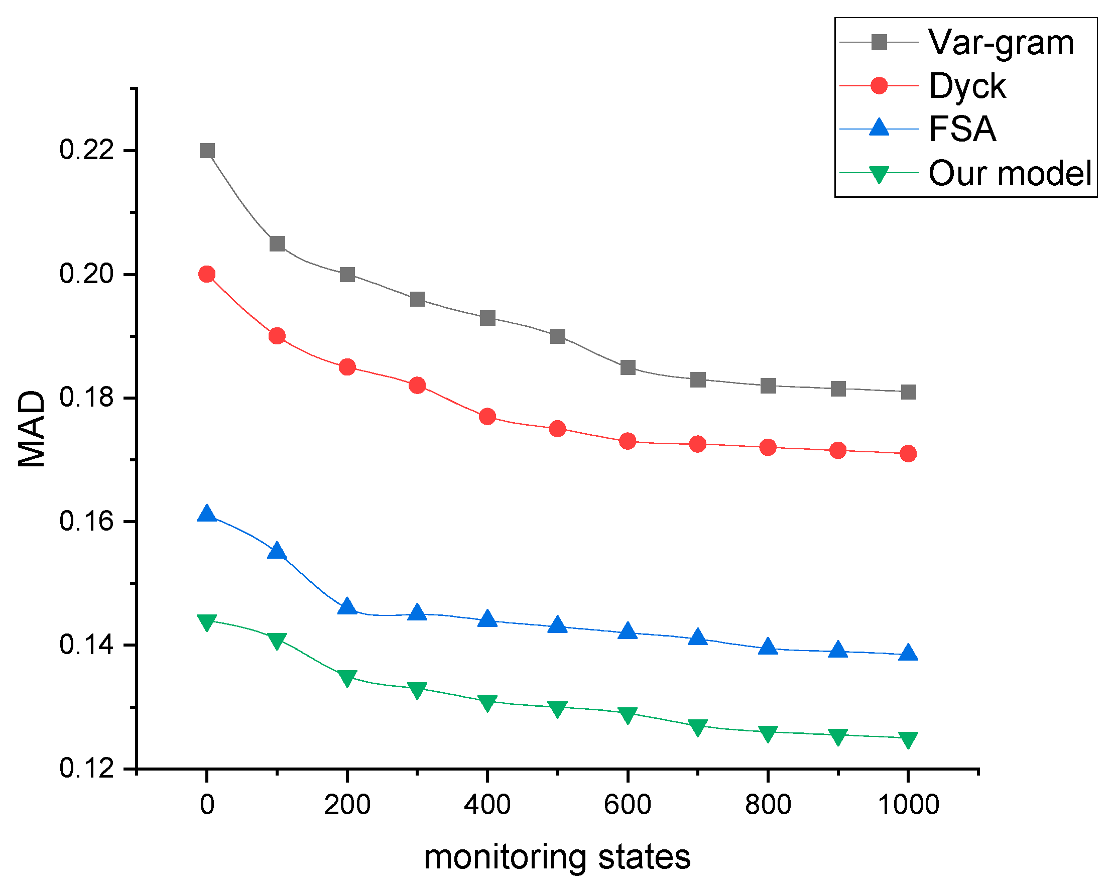 Symmetry 16 00249 g005