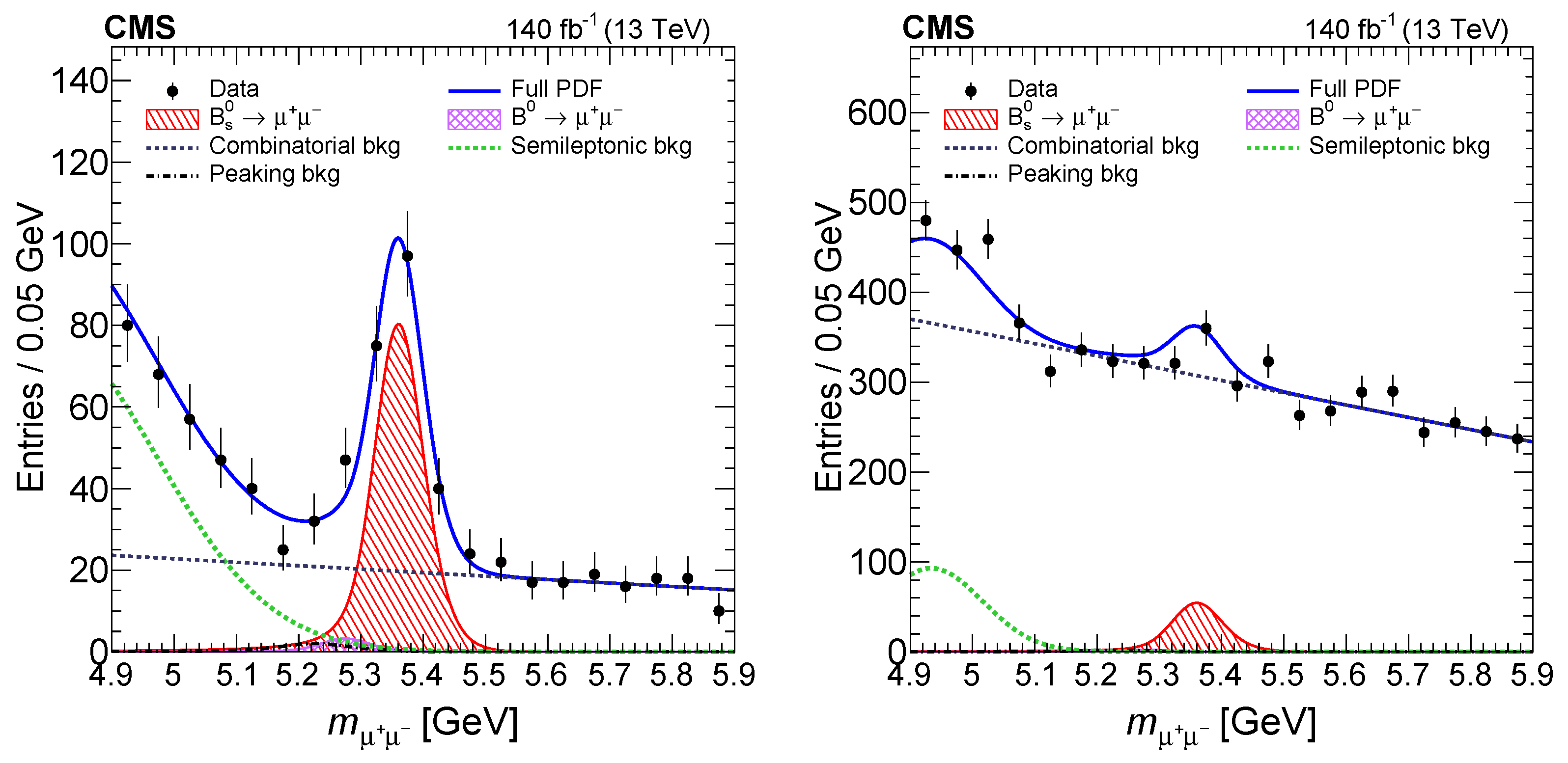 Symmetry 16 00251 g003 Symmetry 16 00251 g003