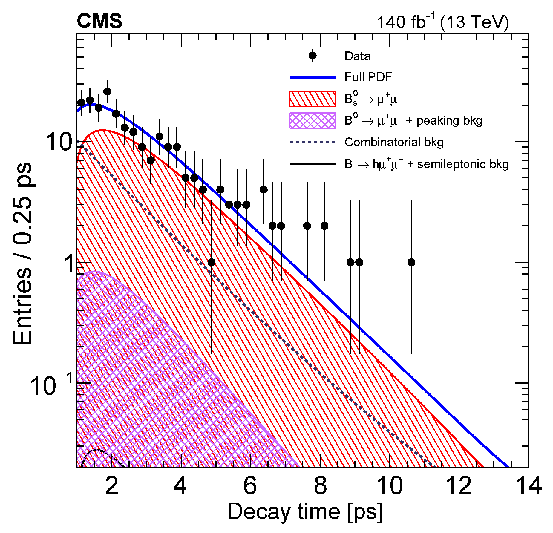 Symmetry 16 00251 g005 Symmetry 16 00251 g005
