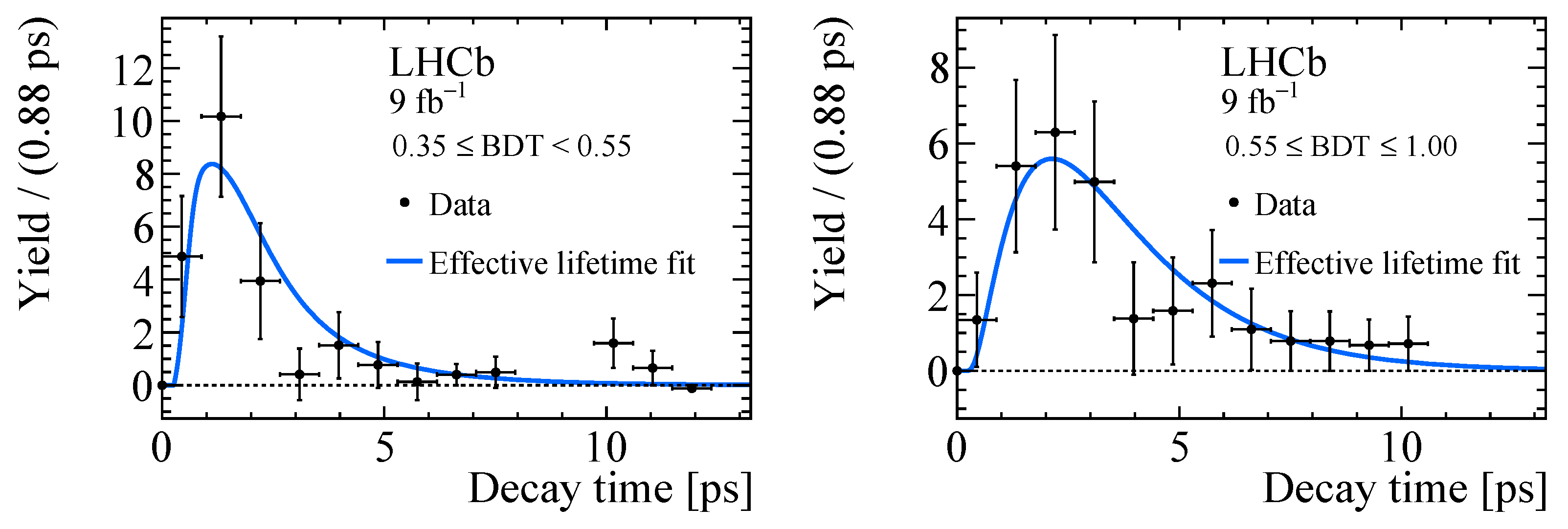 Symmetry 16 00251 g007 Symmetry 16 00251 g007