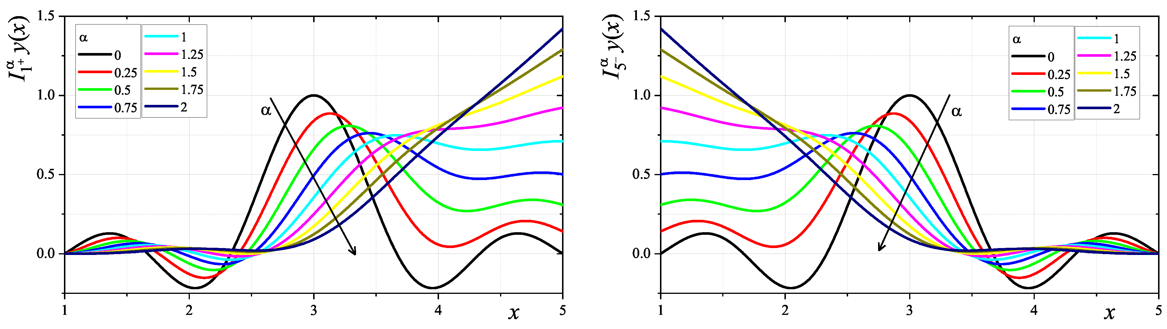 Symmetry 16 00252 g003