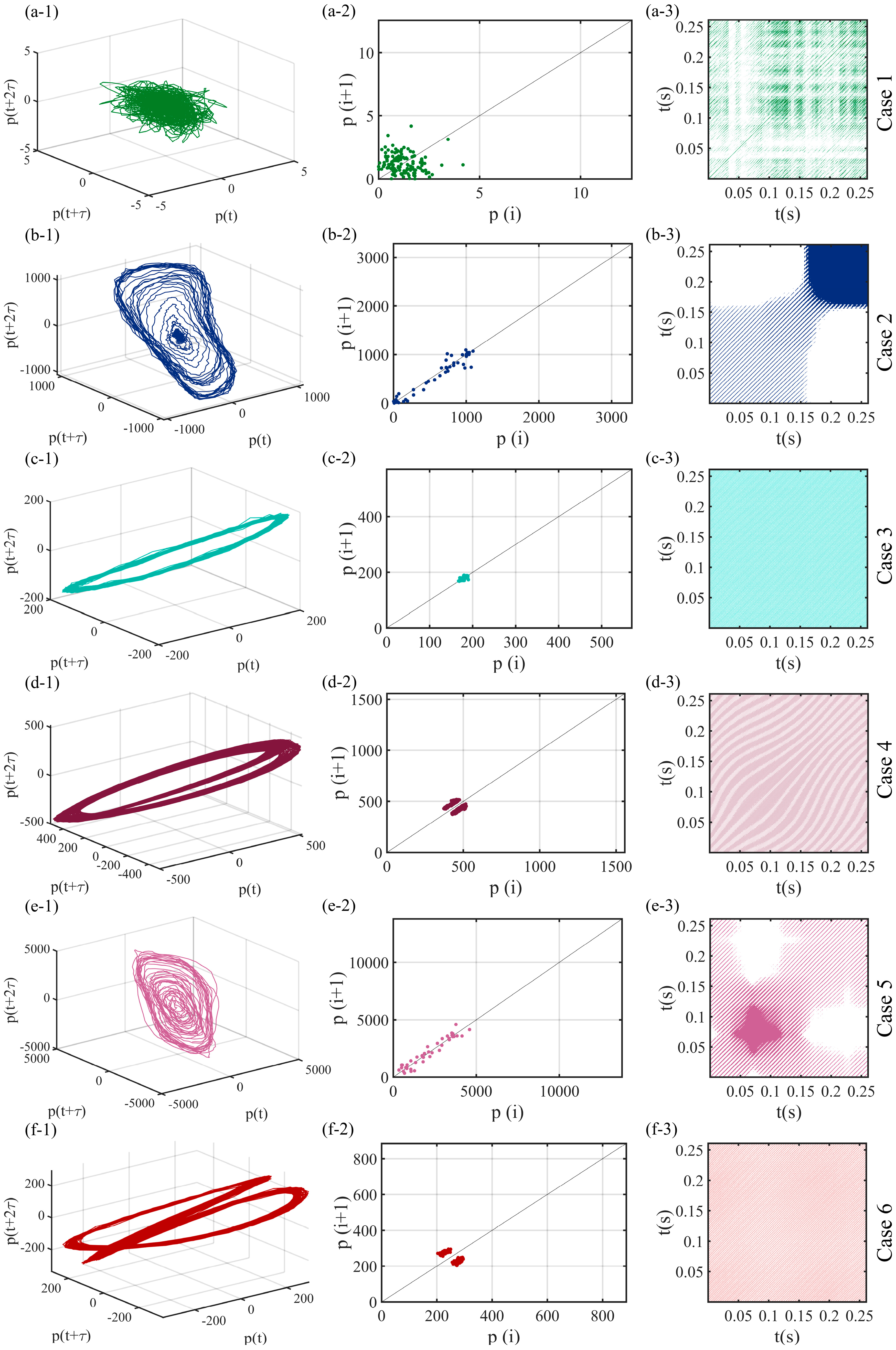 Symmetry 16 00266 g006