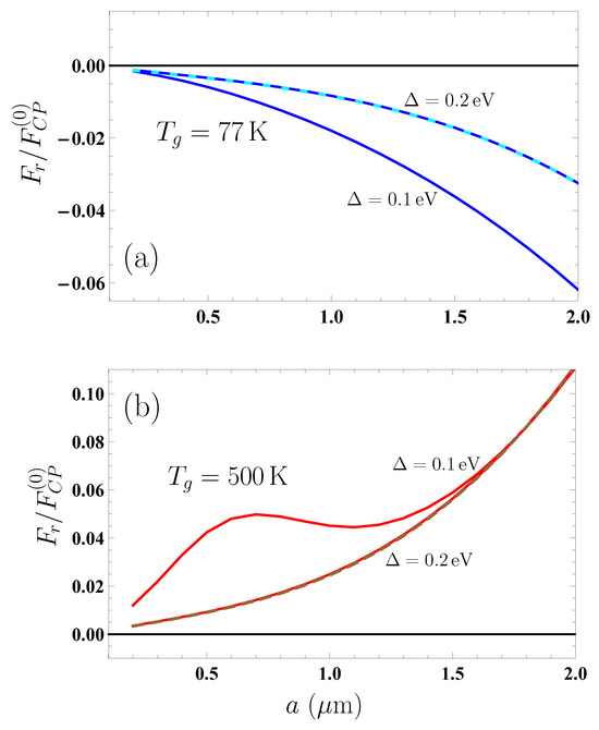 Symmetry 16 00274 g005