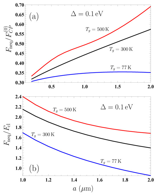 Symmetry 16 00274 g006